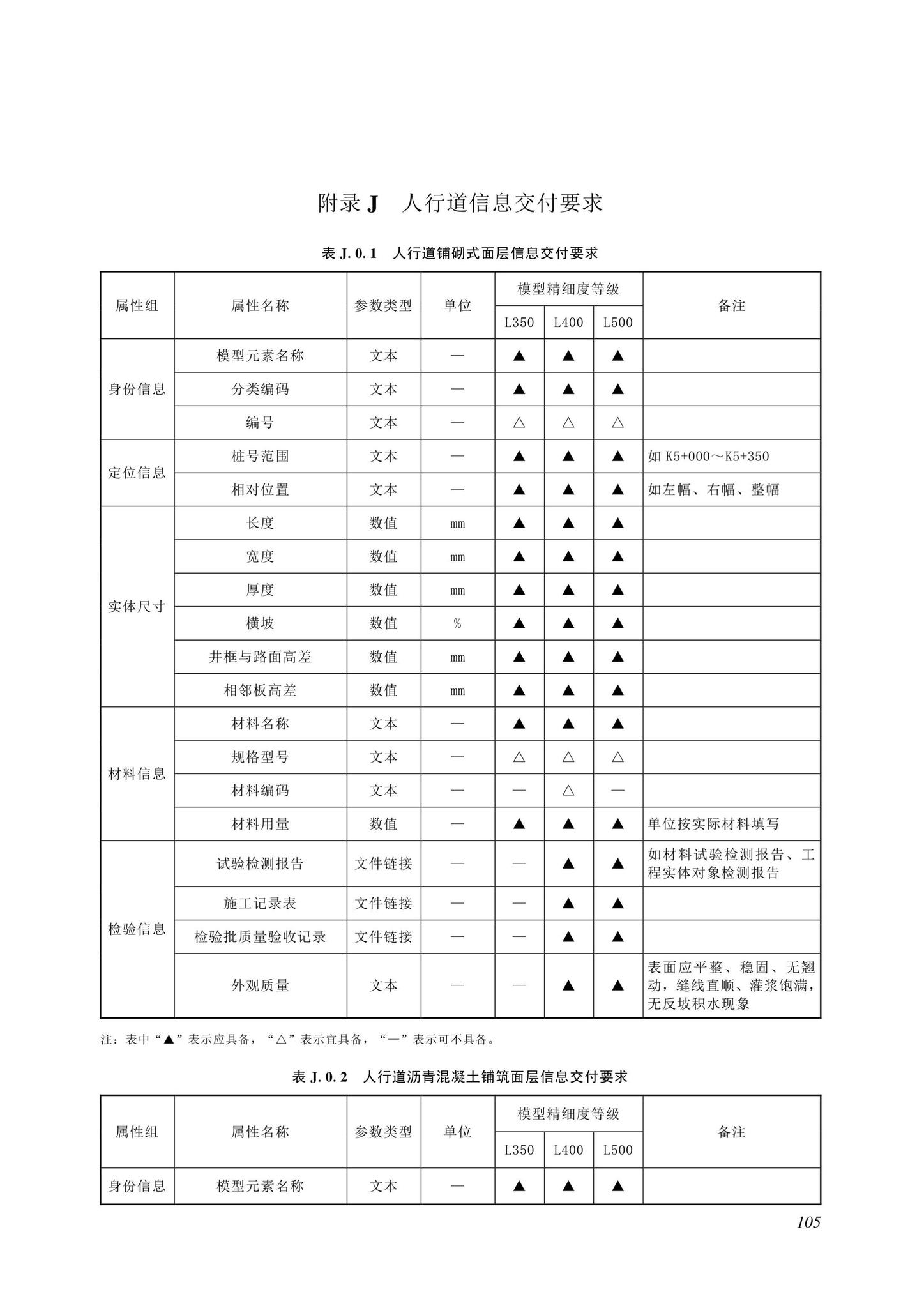 SJG116-2022--市政道路工程信息模型施工应用标准