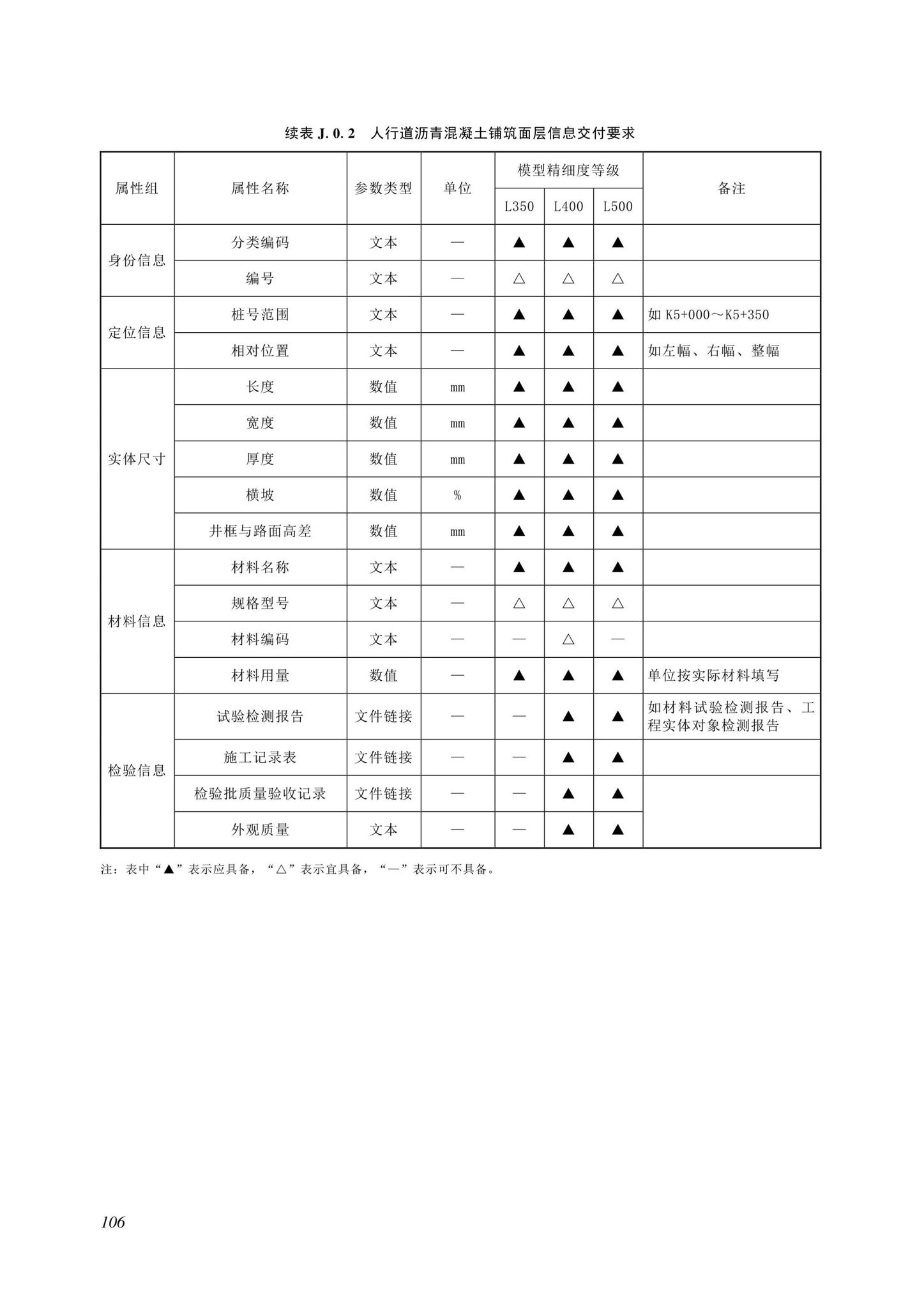 SJG116-2022--市政道路工程信息模型施工应用标准