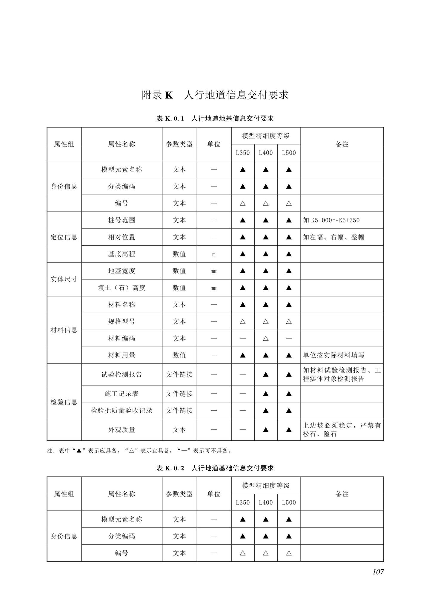 SJG116-2022--市政道路工程信息模型施工应用标准