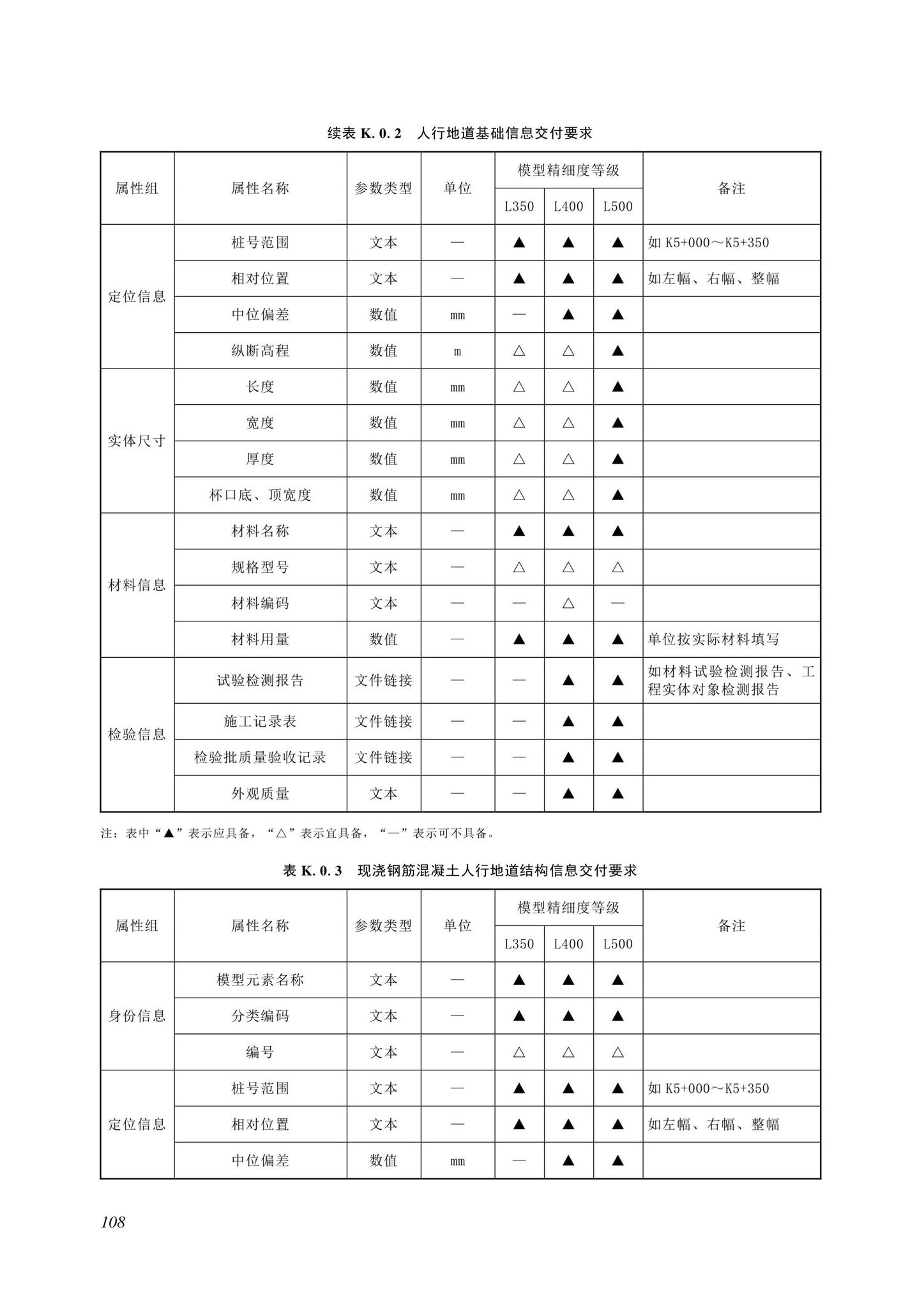 SJG116-2022--市政道路工程信息模型施工应用标准