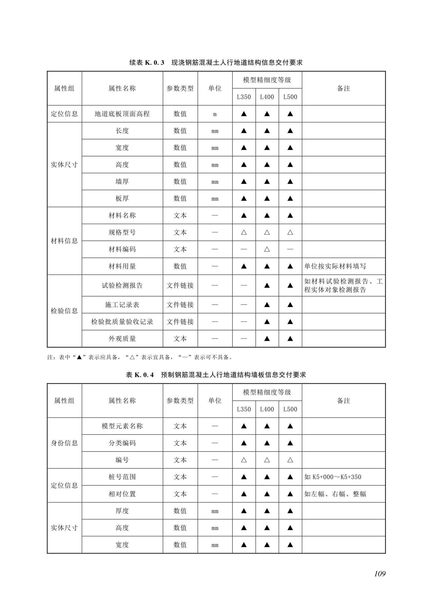 SJG116-2022--市政道路工程信息模型施工应用标准