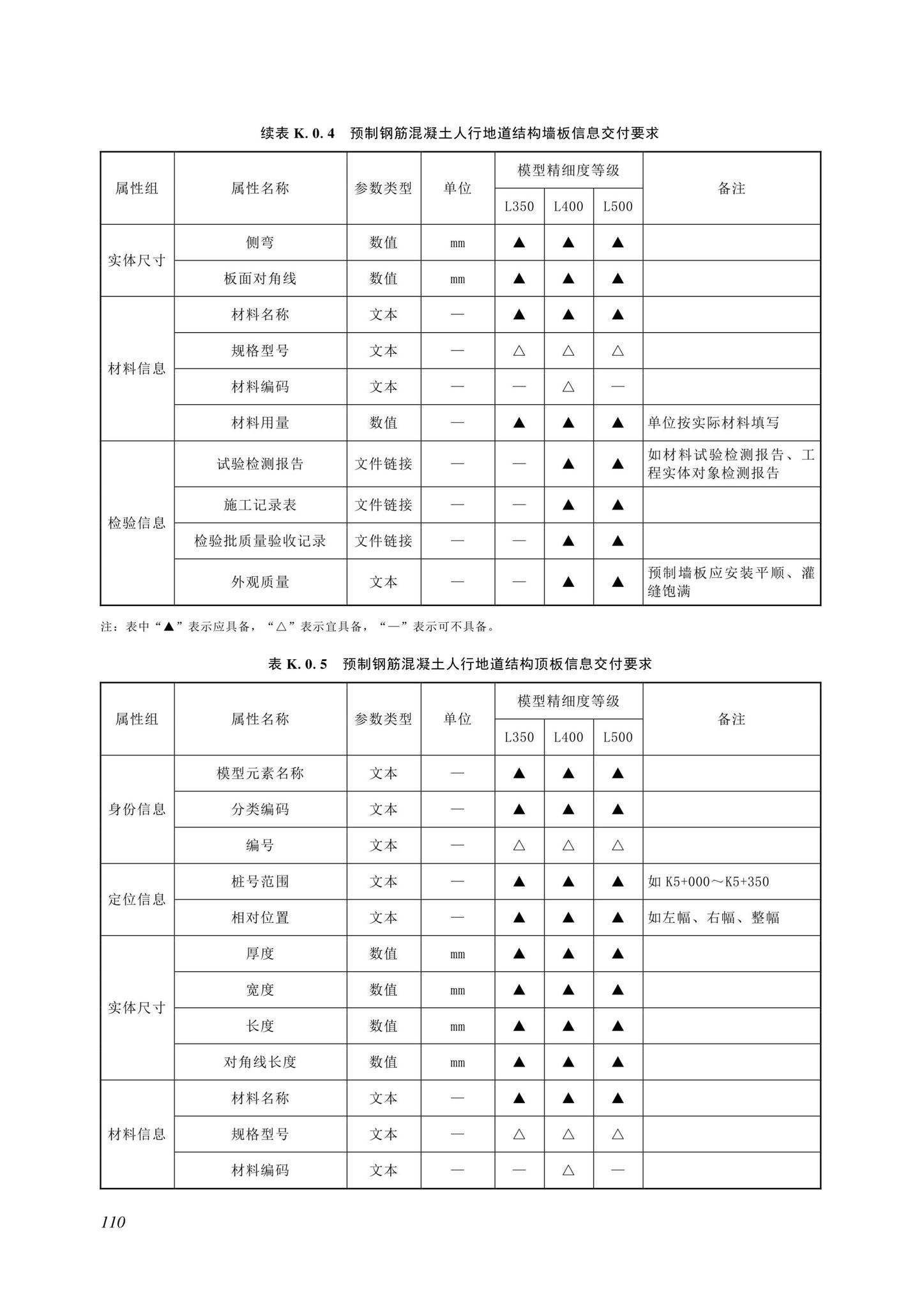 SJG116-2022--市政道路工程信息模型施工应用标准