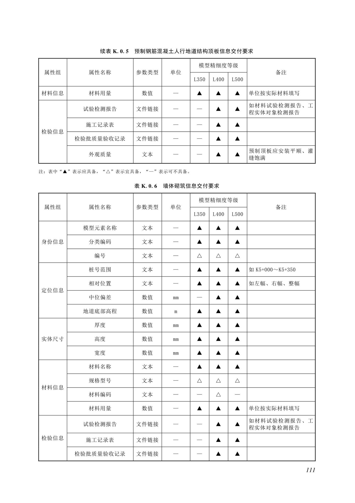 SJG116-2022--市政道路工程信息模型施工应用标准