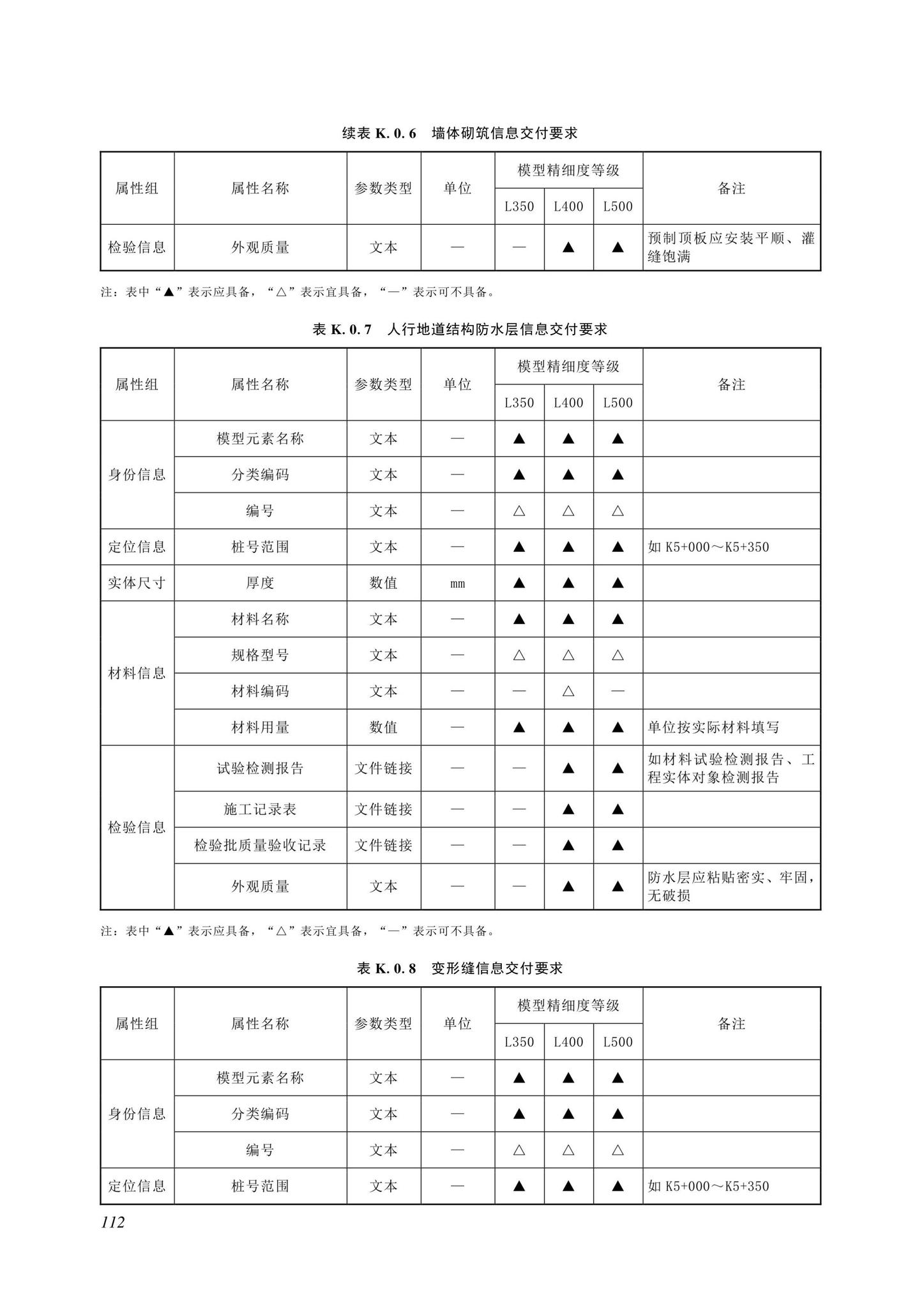 SJG116-2022--市政道路工程信息模型施工应用标准