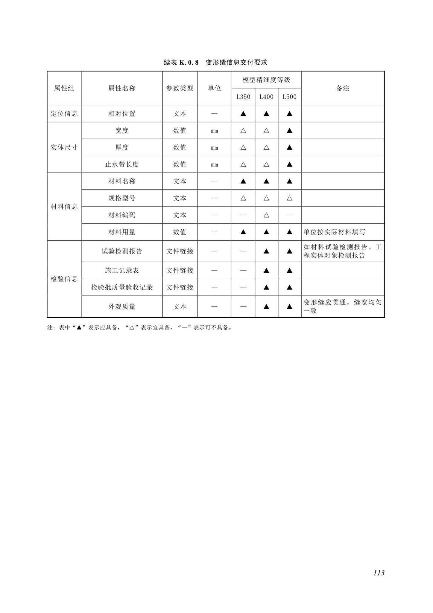 SJG116-2022--市政道路工程信息模型施工应用标准