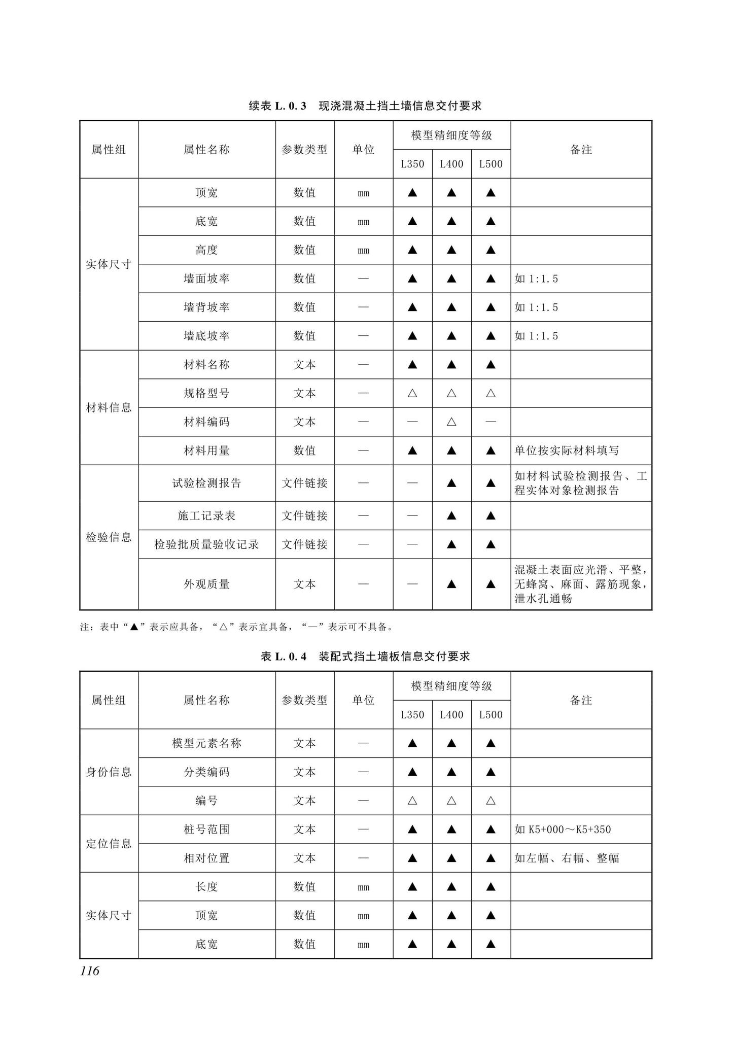 SJG116-2022--市政道路工程信息模型施工应用标准