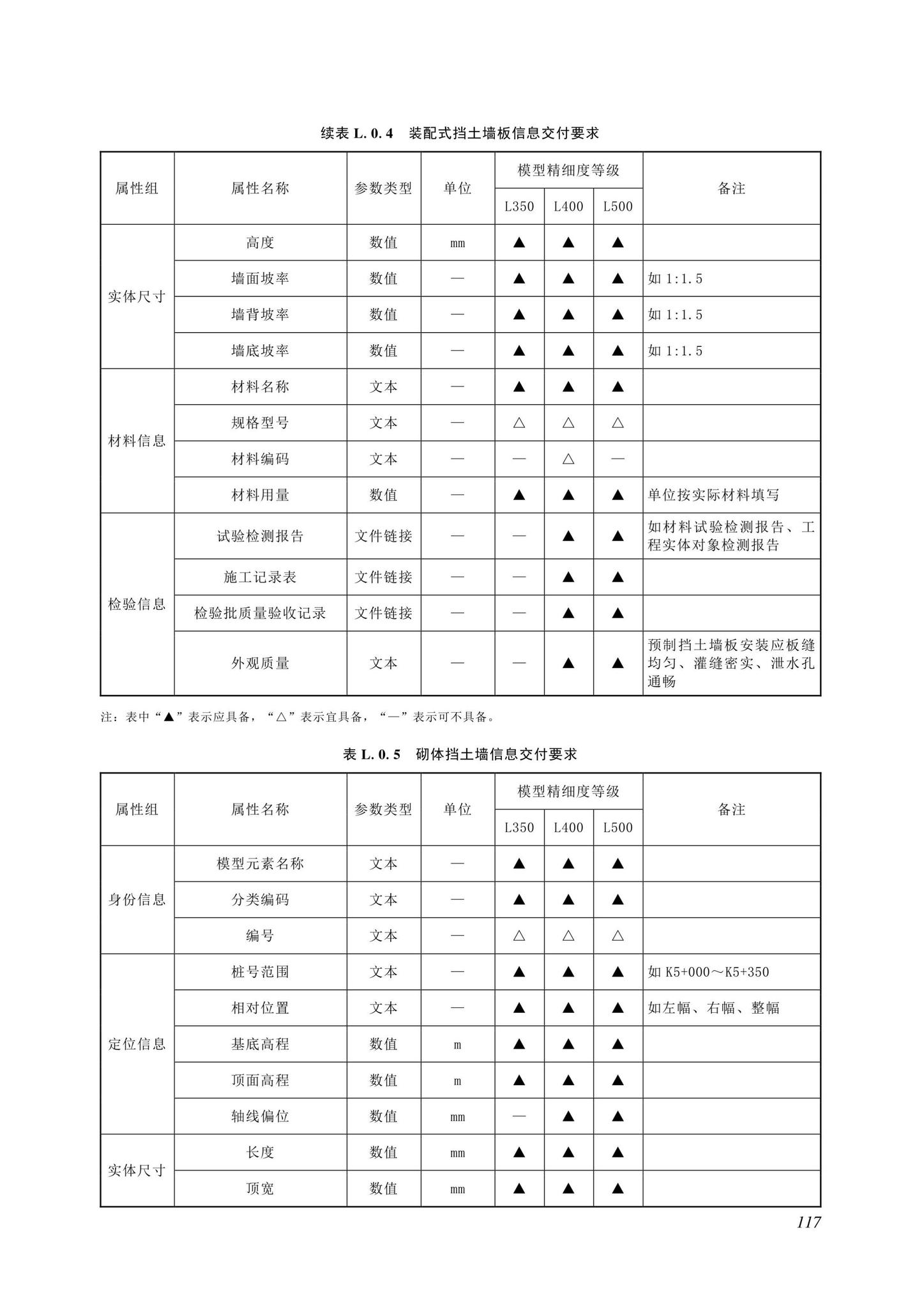 SJG116-2022--市政道路工程信息模型施工应用标准