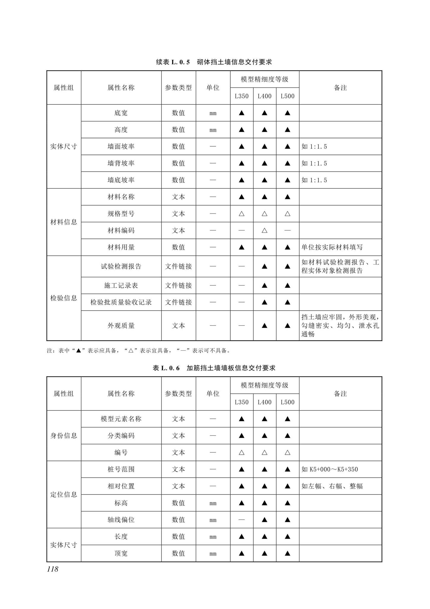 SJG116-2022--市政道路工程信息模型施工应用标准