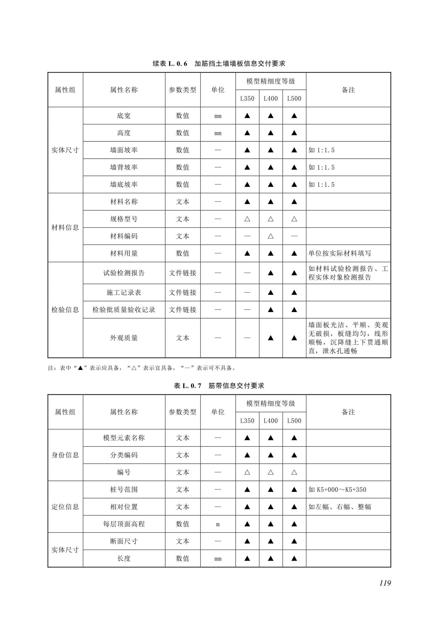 SJG116-2022--市政道路工程信息模型施工应用标准