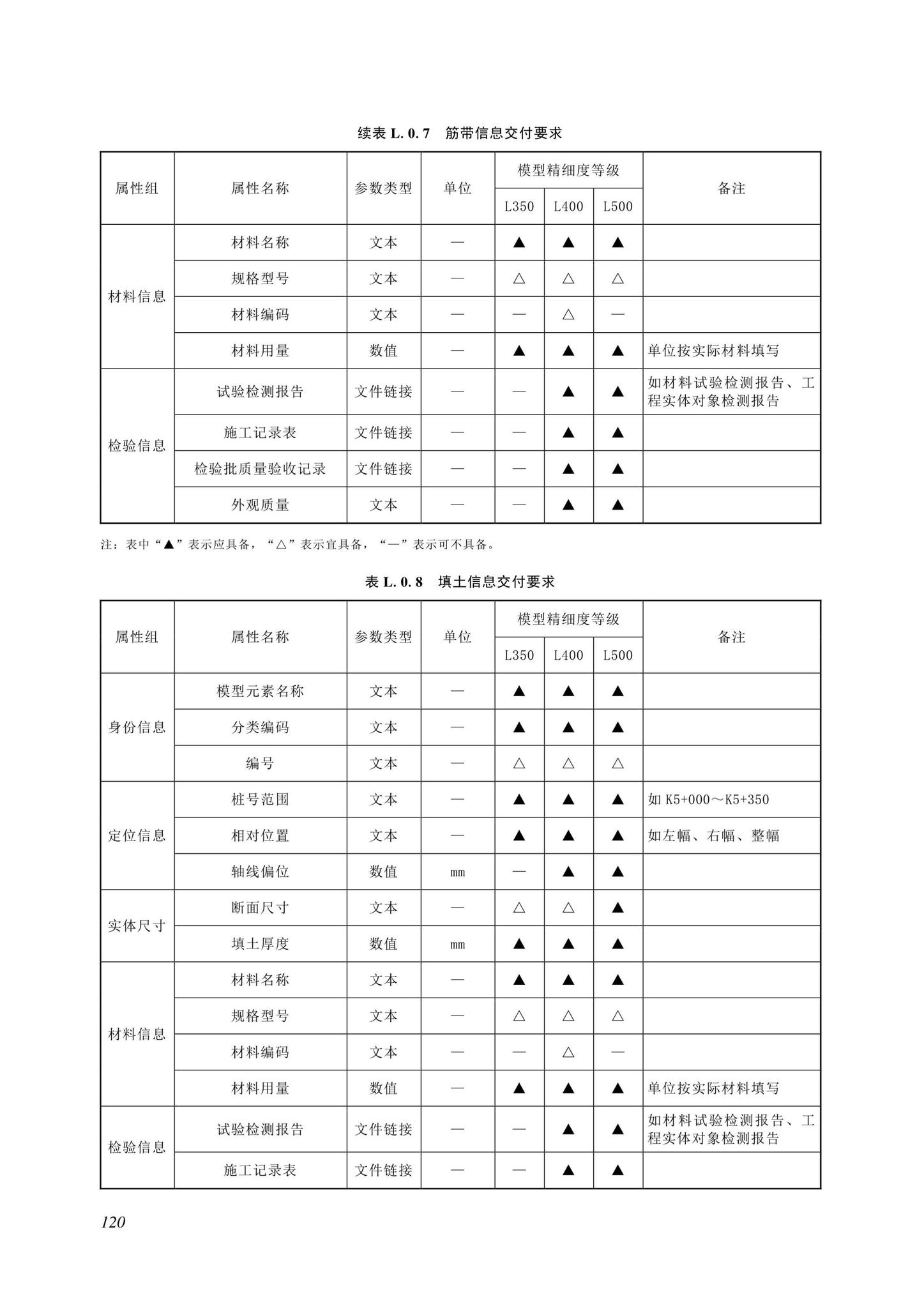 SJG116-2022--市政道路工程信息模型施工应用标准