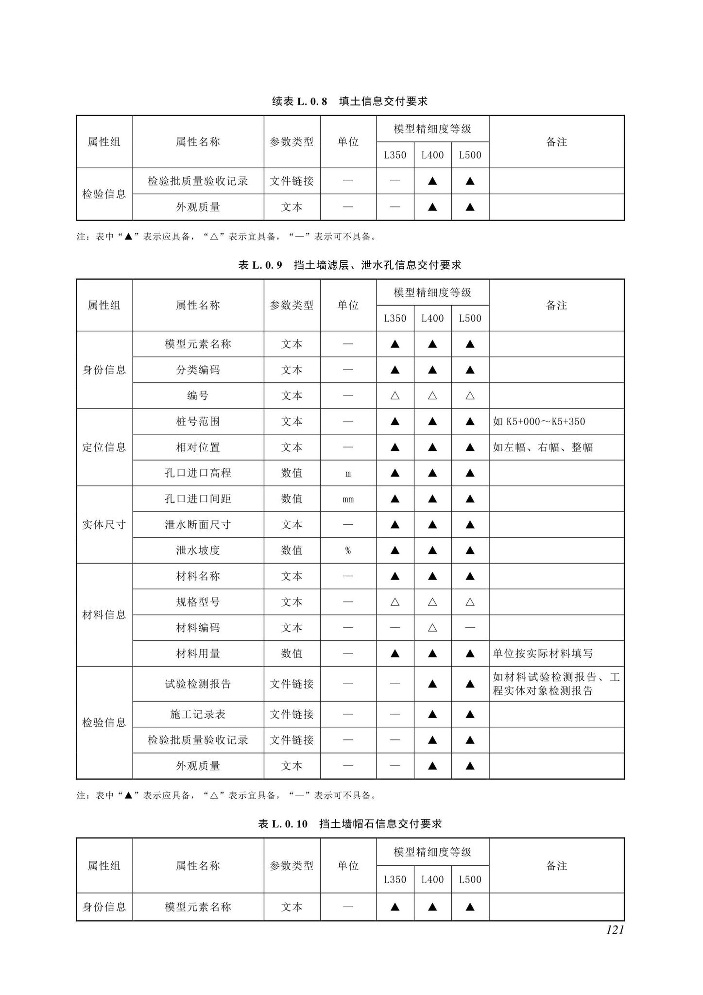 SJG116-2022--市政道路工程信息模型施工应用标准