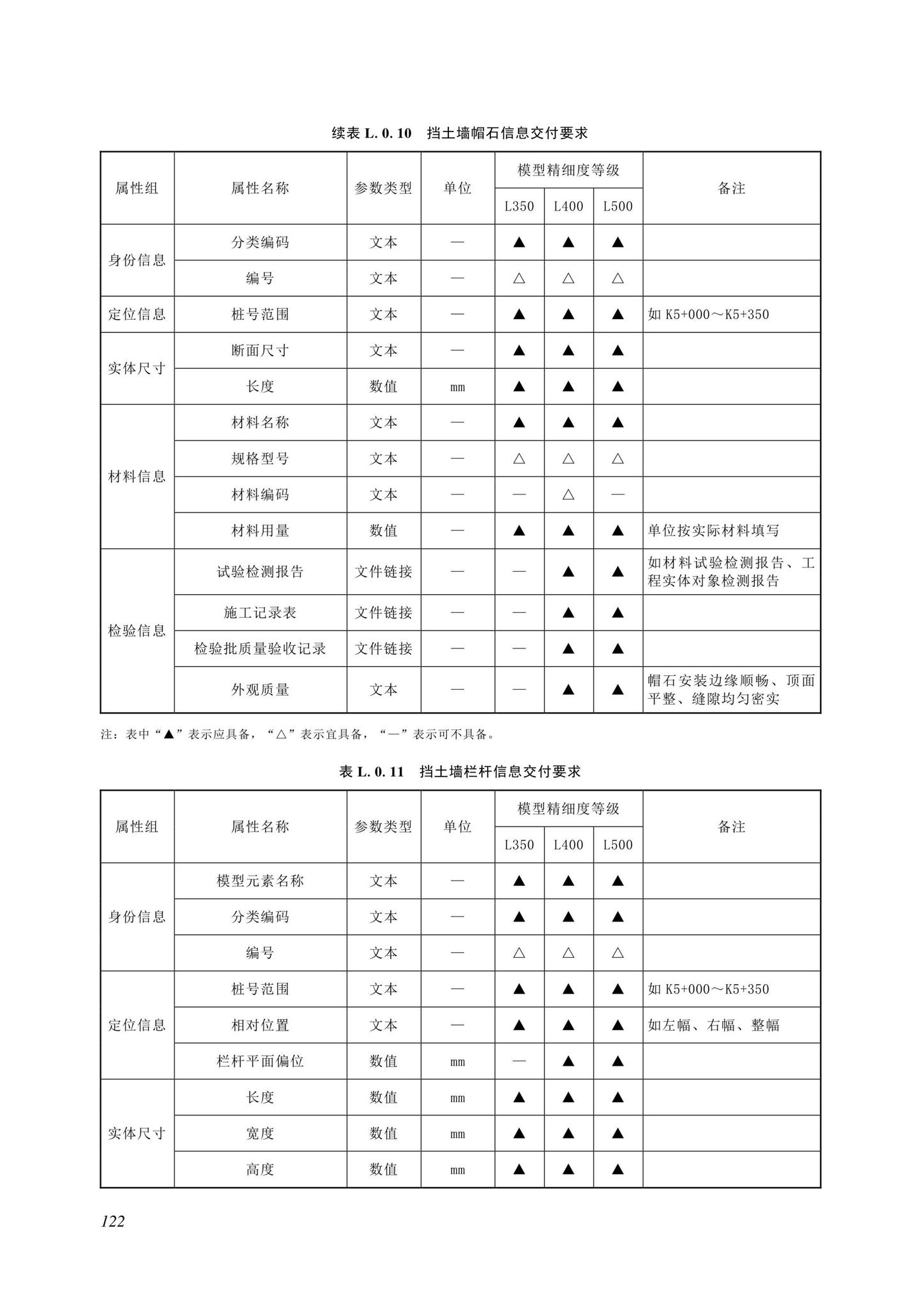 SJG116-2022--市政道路工程信息模型施工应用标准