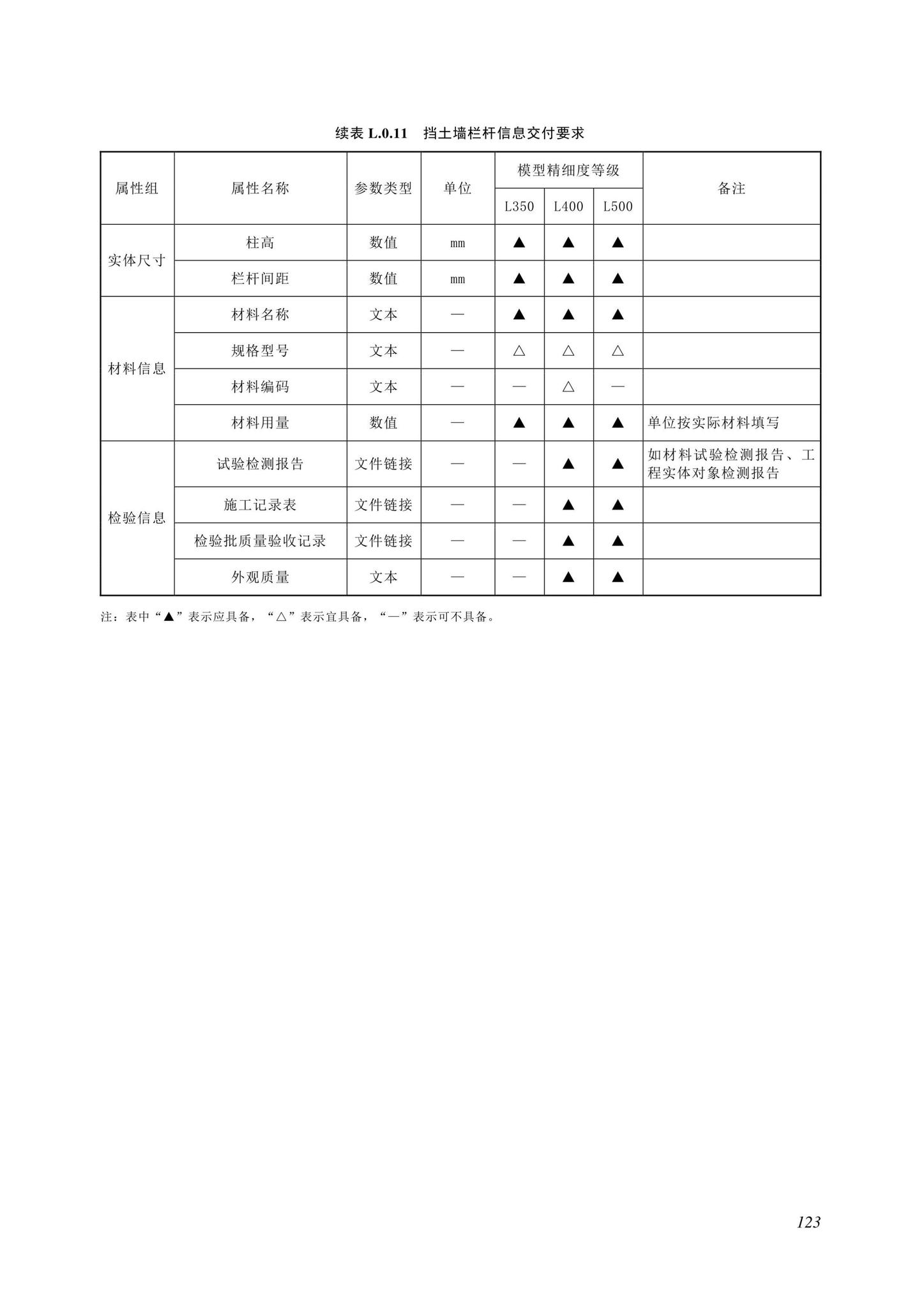 SJG116-2022--市政道路工程信息模型施工应用标准