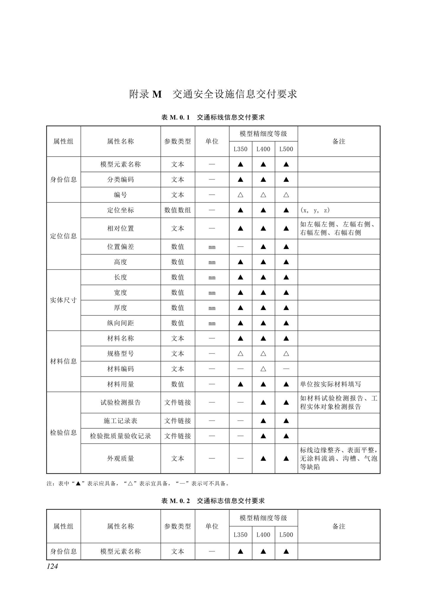 SJG116-2022--市政道路工程信息模型施工应用标准