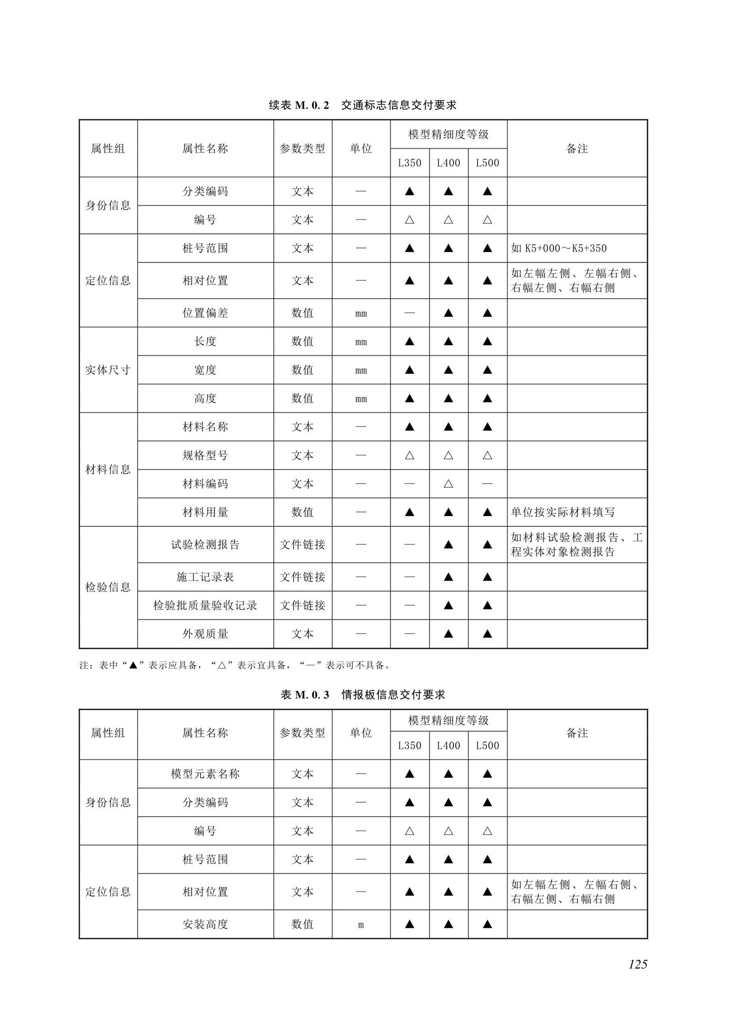 SJG116-2022--市政道路工程信息模型施工应用标准