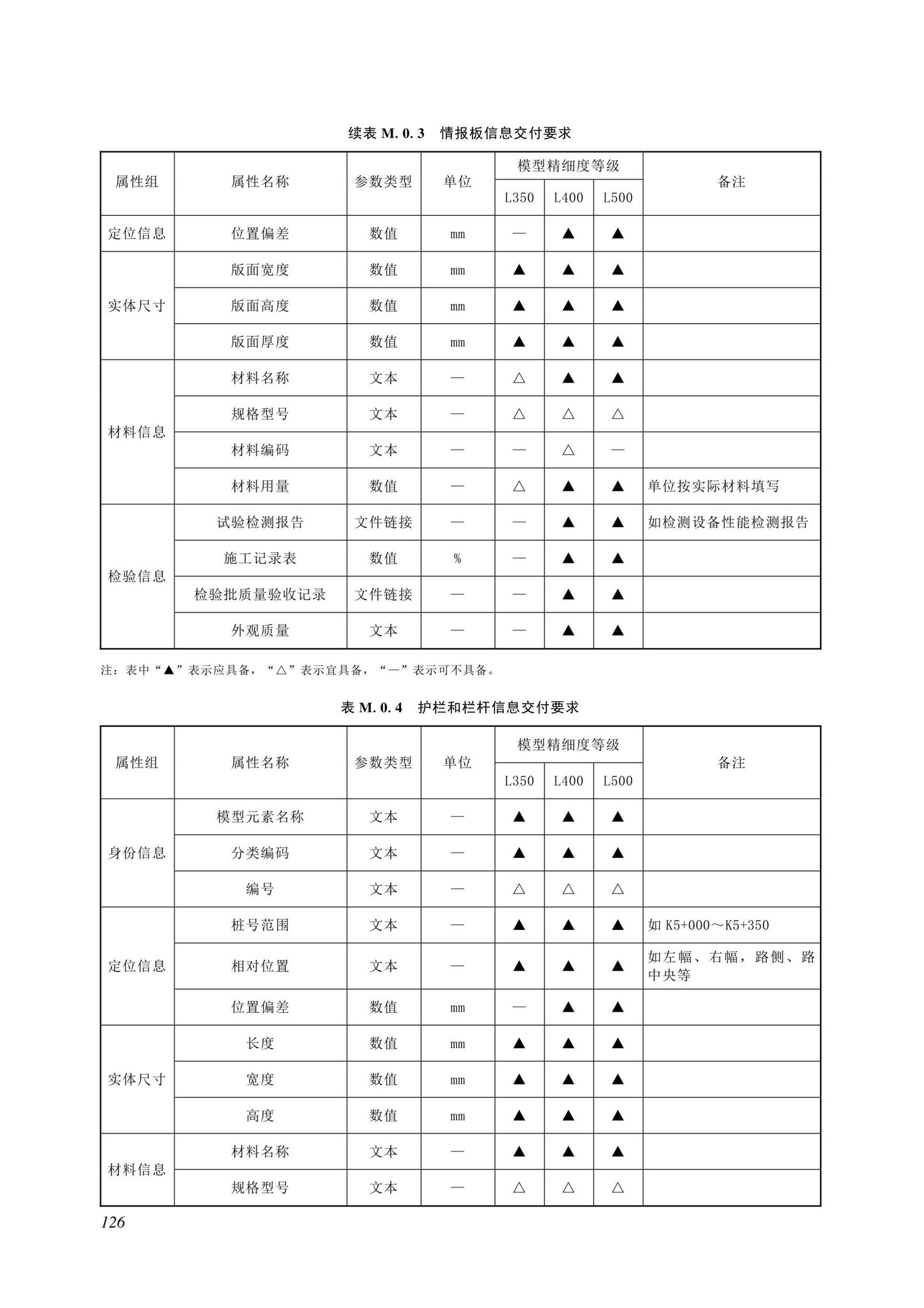 SJG116-2022--市政道路工程信息模型施工应用标准