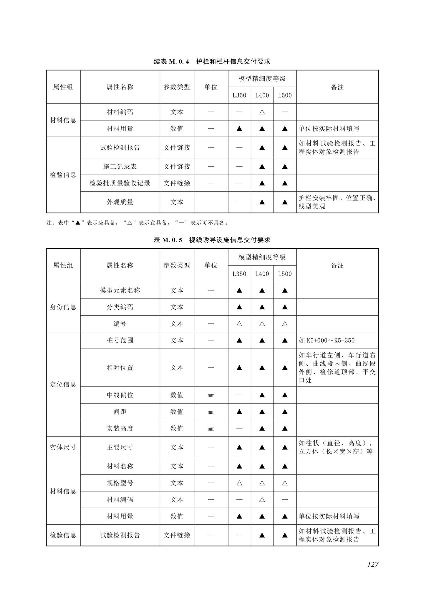 SJG116-2022--市政道路工程信息模型施工应用标准