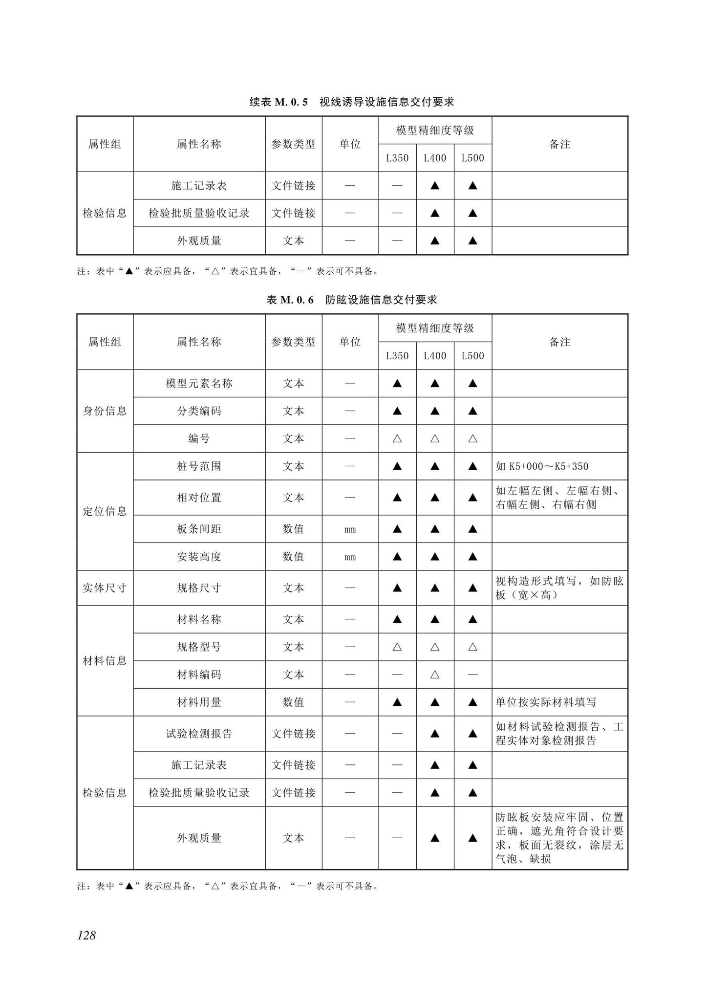 SJG116-2022--市政道路工程信息模型施工应用标准