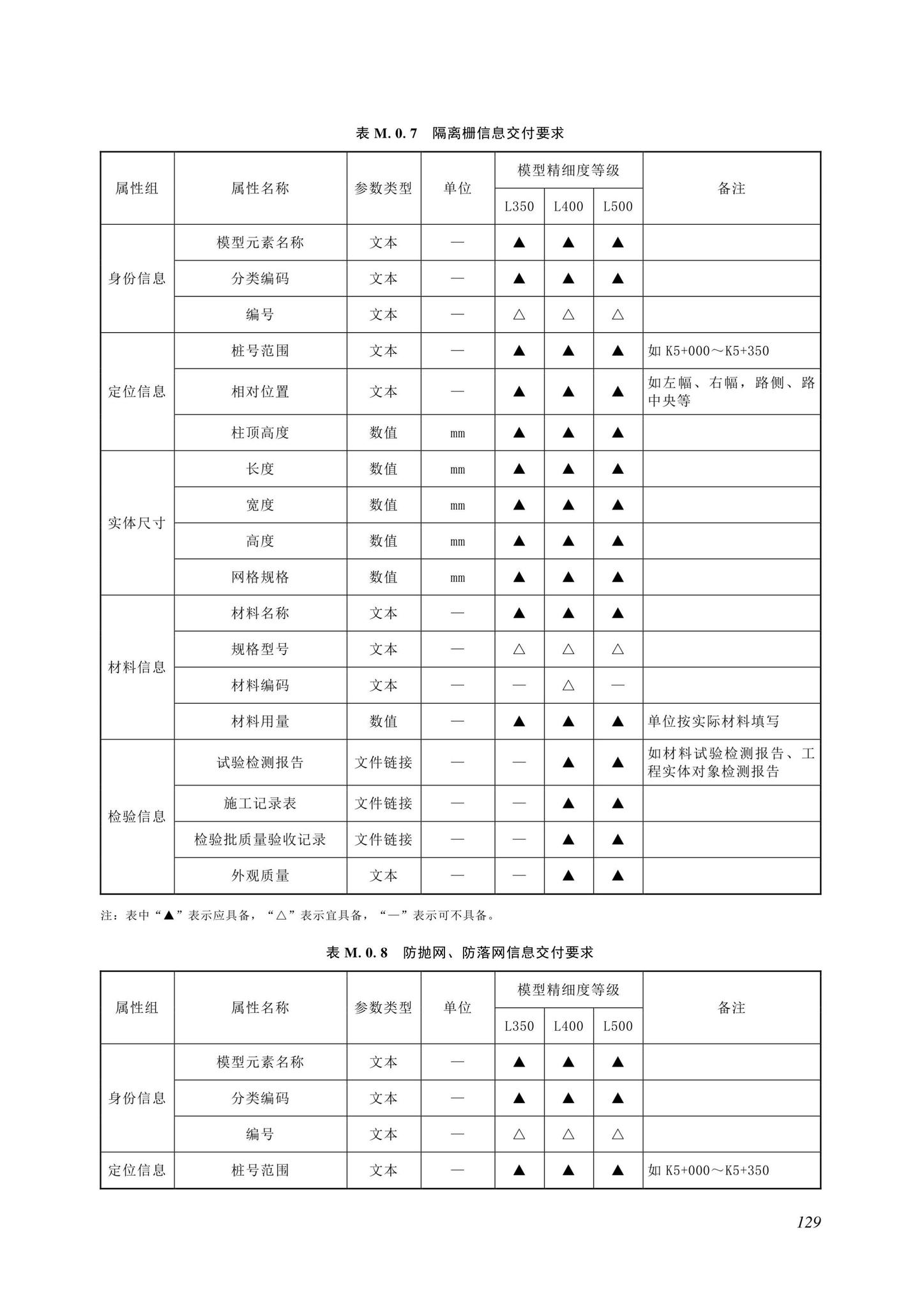 SJG116-2022--市政道路工程信息模型施工应用标准