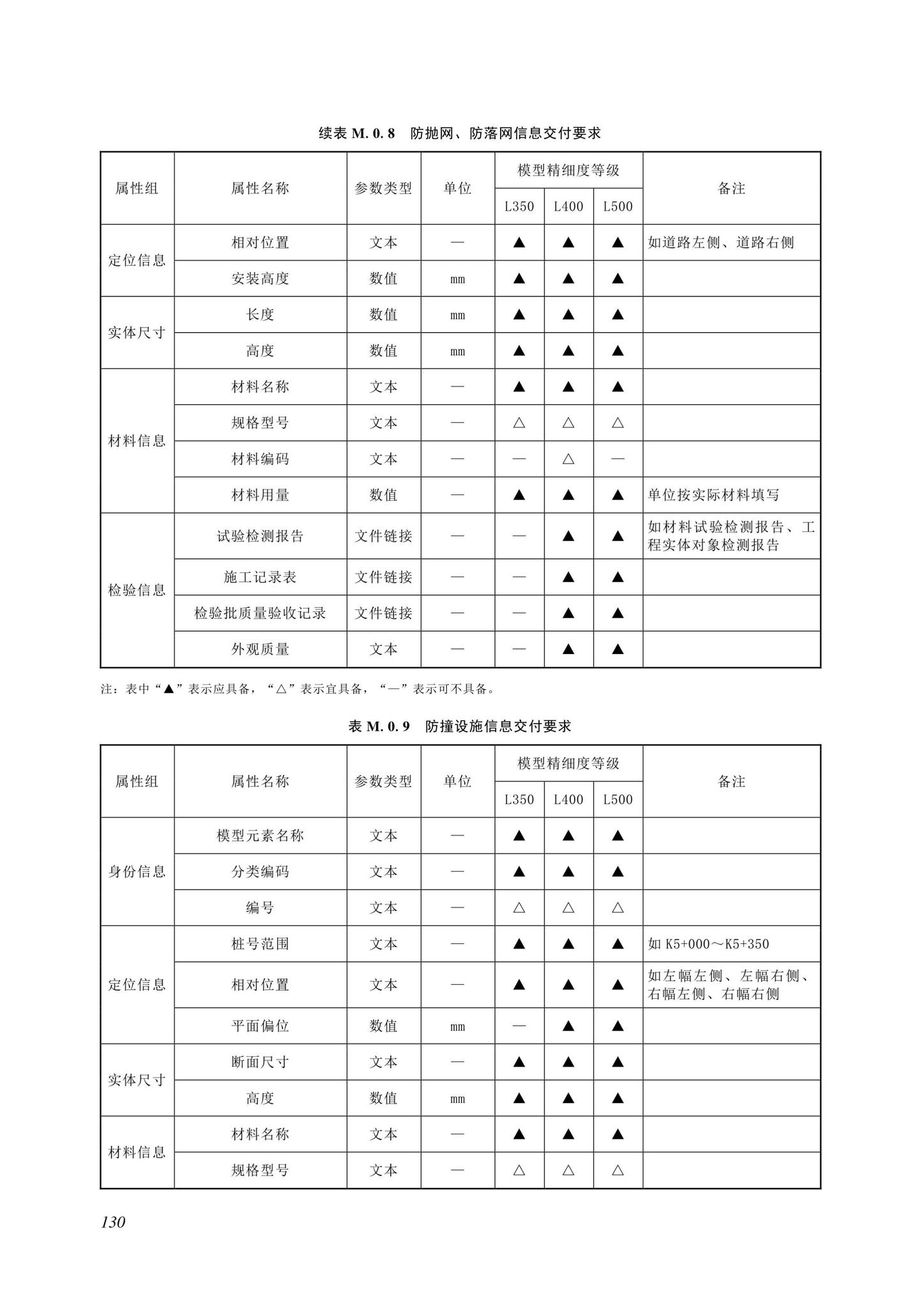 SJG116-2022--市政道路工程信息模型施工应用标准