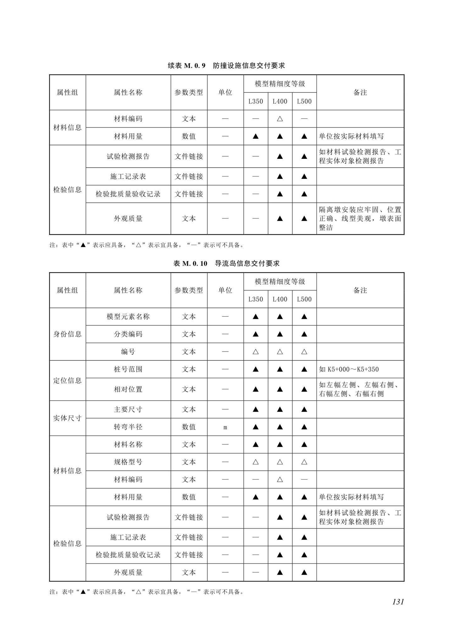 SJG116-2022--市政道路工程信息模型施工应用标准