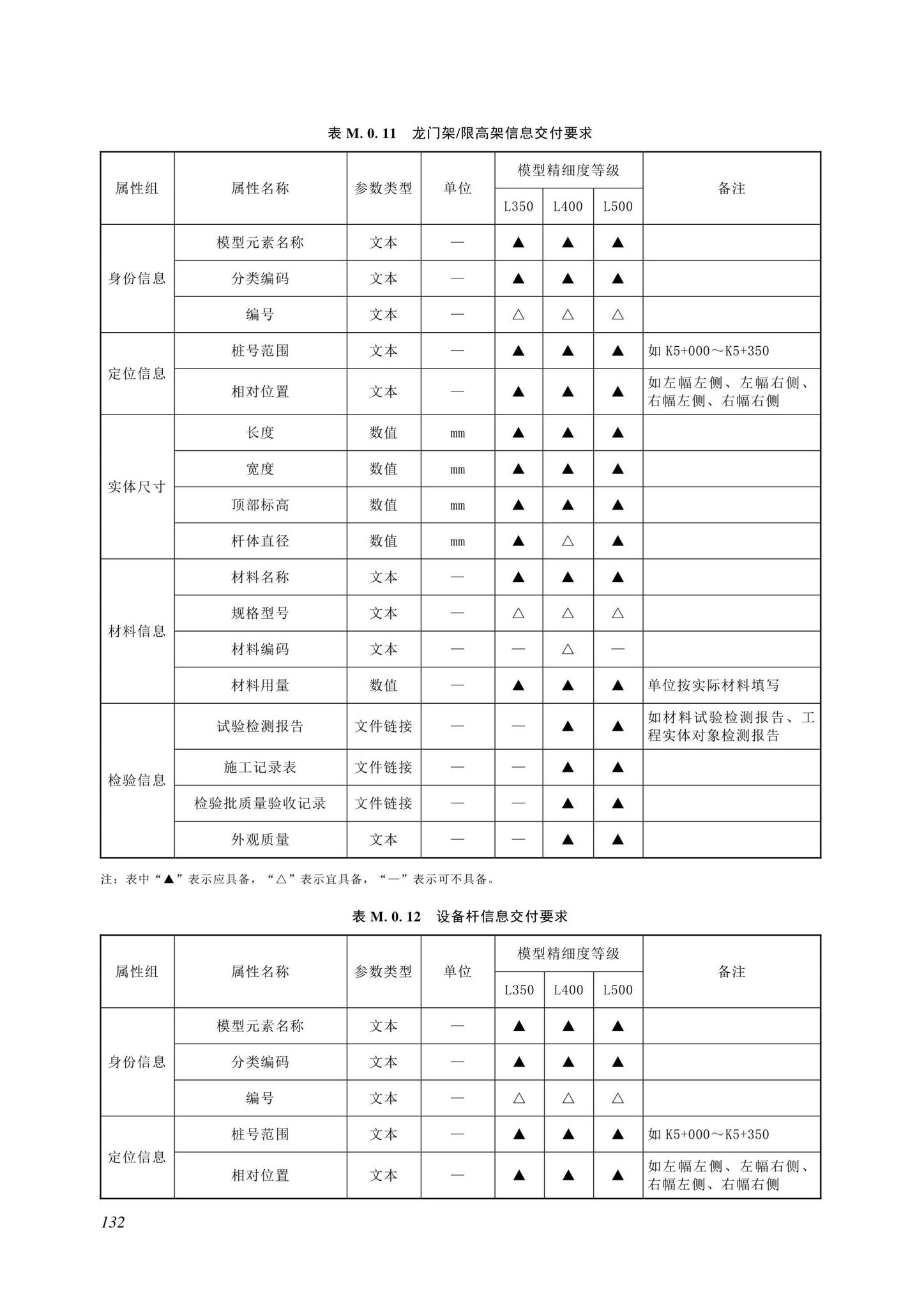 SJG116-2022--市政道路工程信息模型施工应用标准