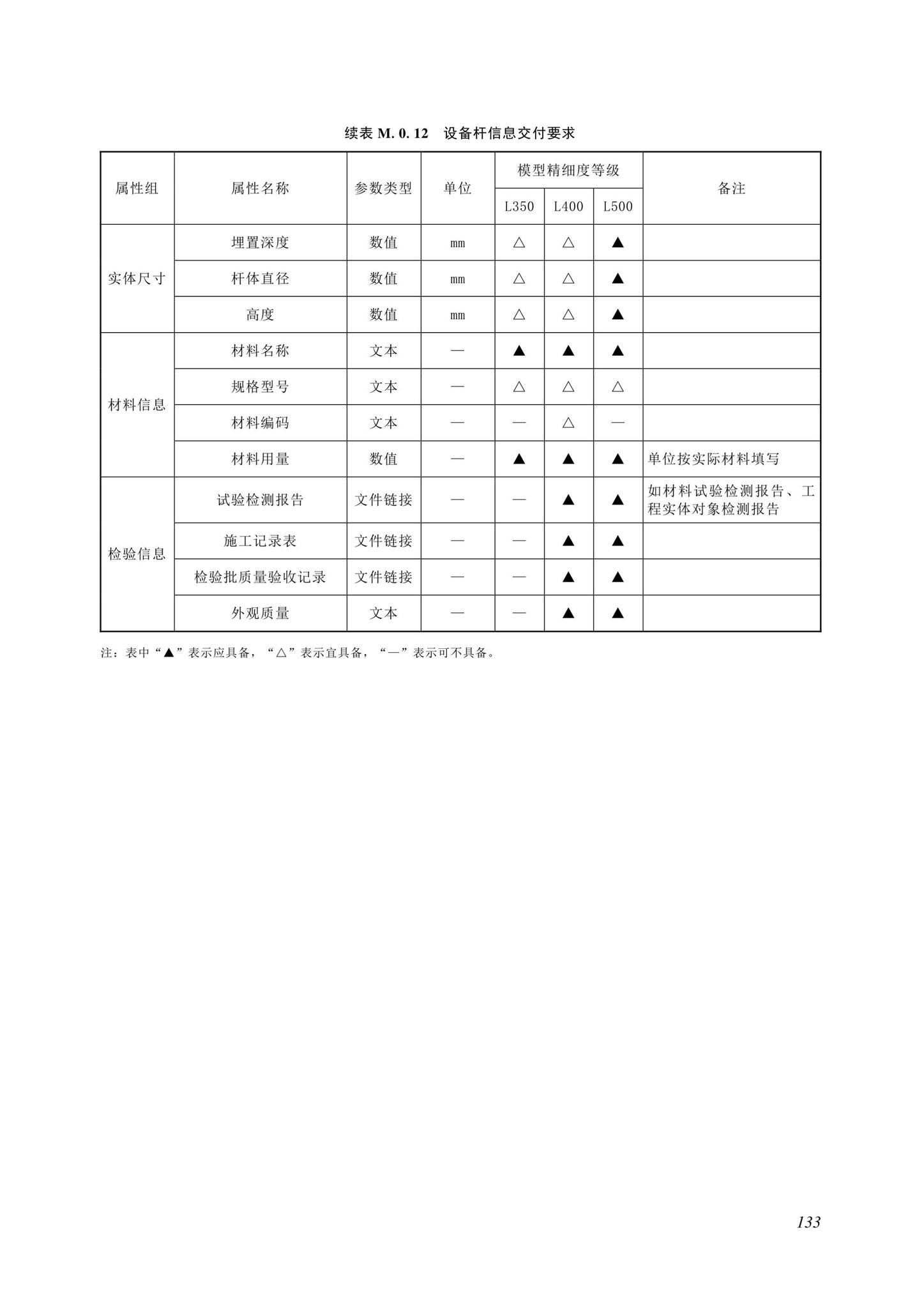 SJG116-2022--市政道路工程信息模型施工应用标准