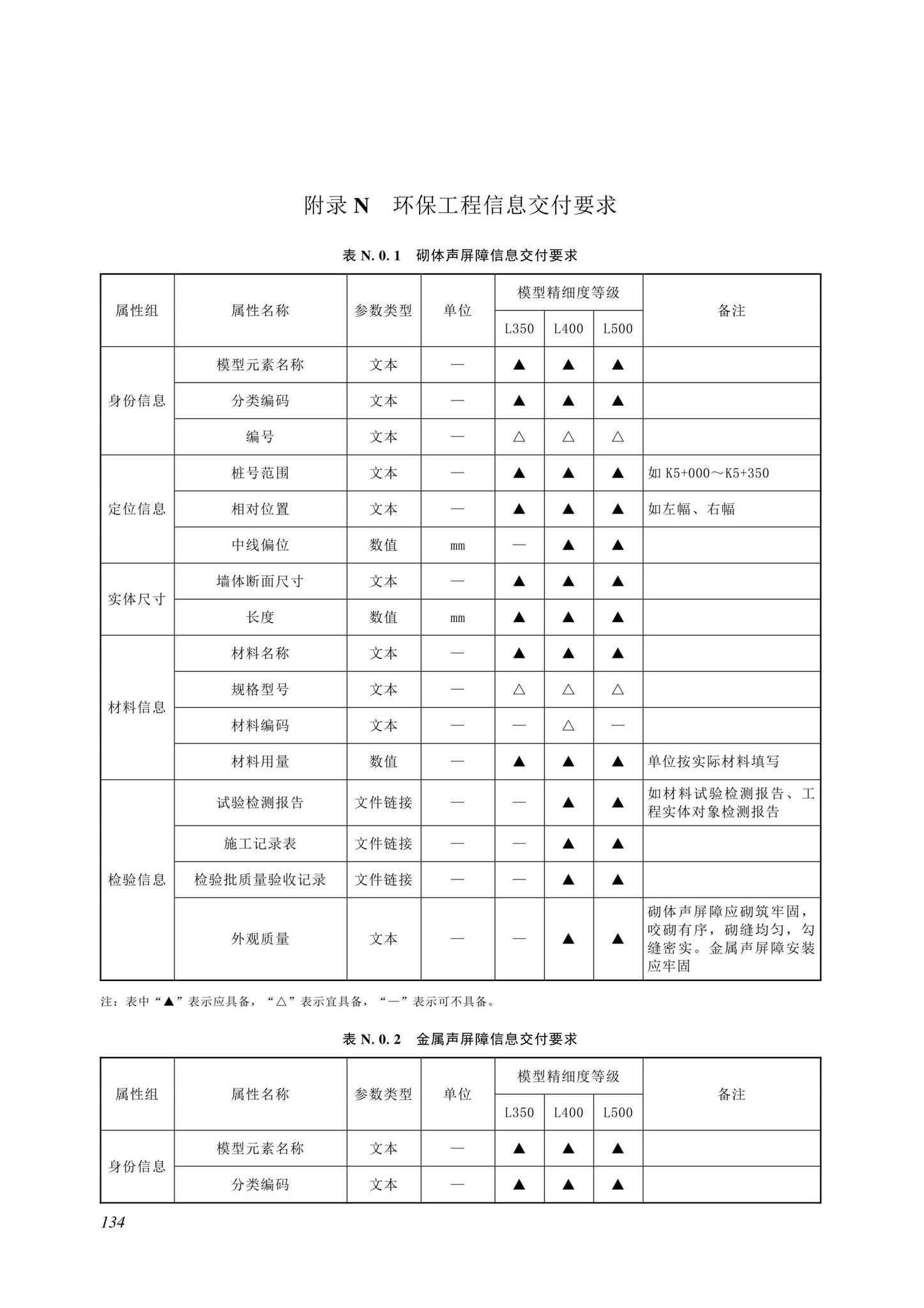 SJG116-2022--市政道路工程信息模型施工应用标准