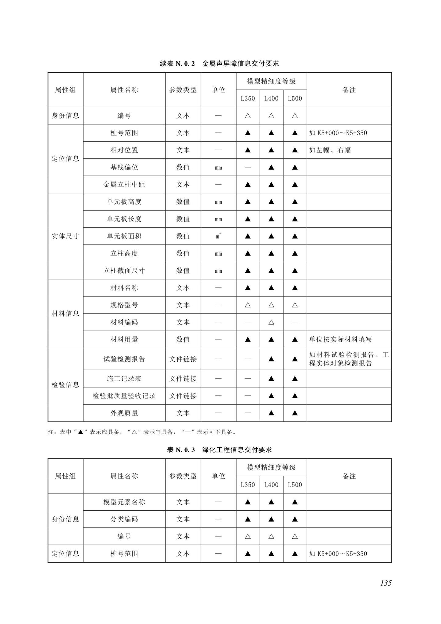 SJG116-2022--市政道路工程信息模型施工应用标准