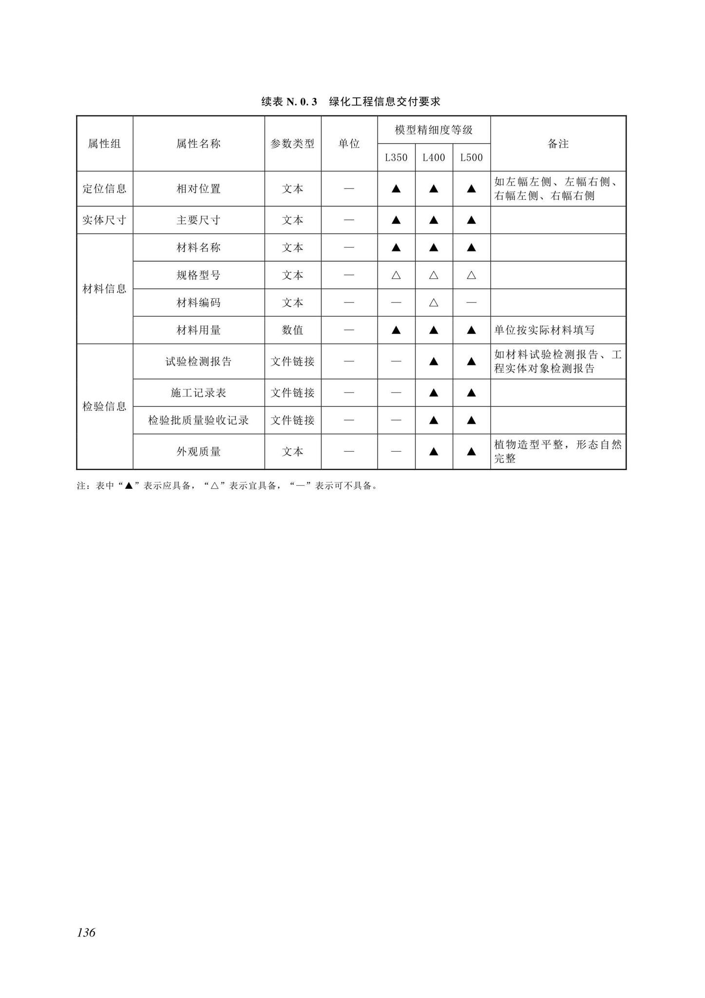 SJG116-2022--市政道路工程信息模型施工应用标准