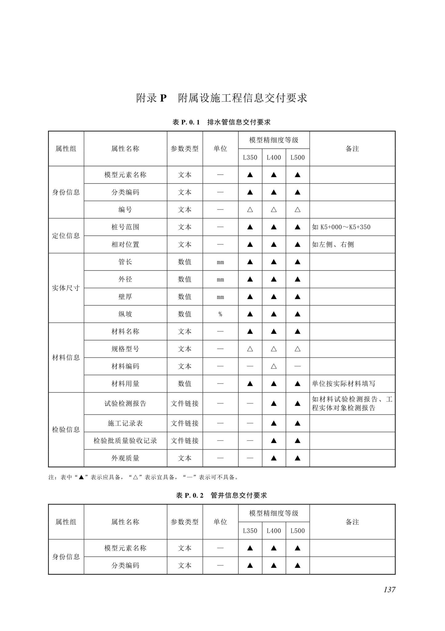 SJG116-2022--市政道路工程信息模型施工应用标准