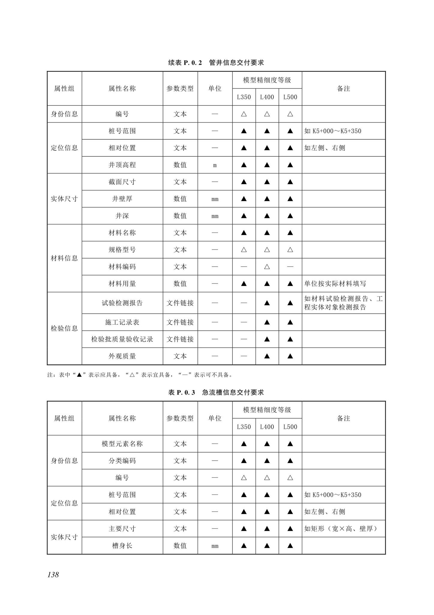 SJG116-2022--市政道路工程信息模型施工应用标准