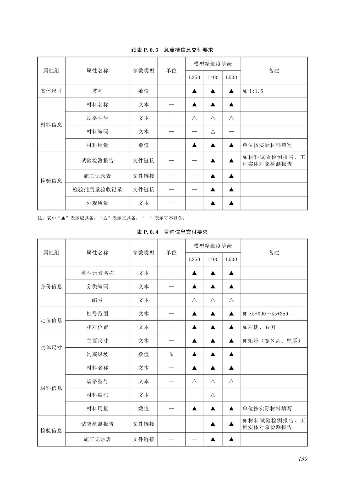 SJG116-2022--市政道路工程信息模型施工应用标准