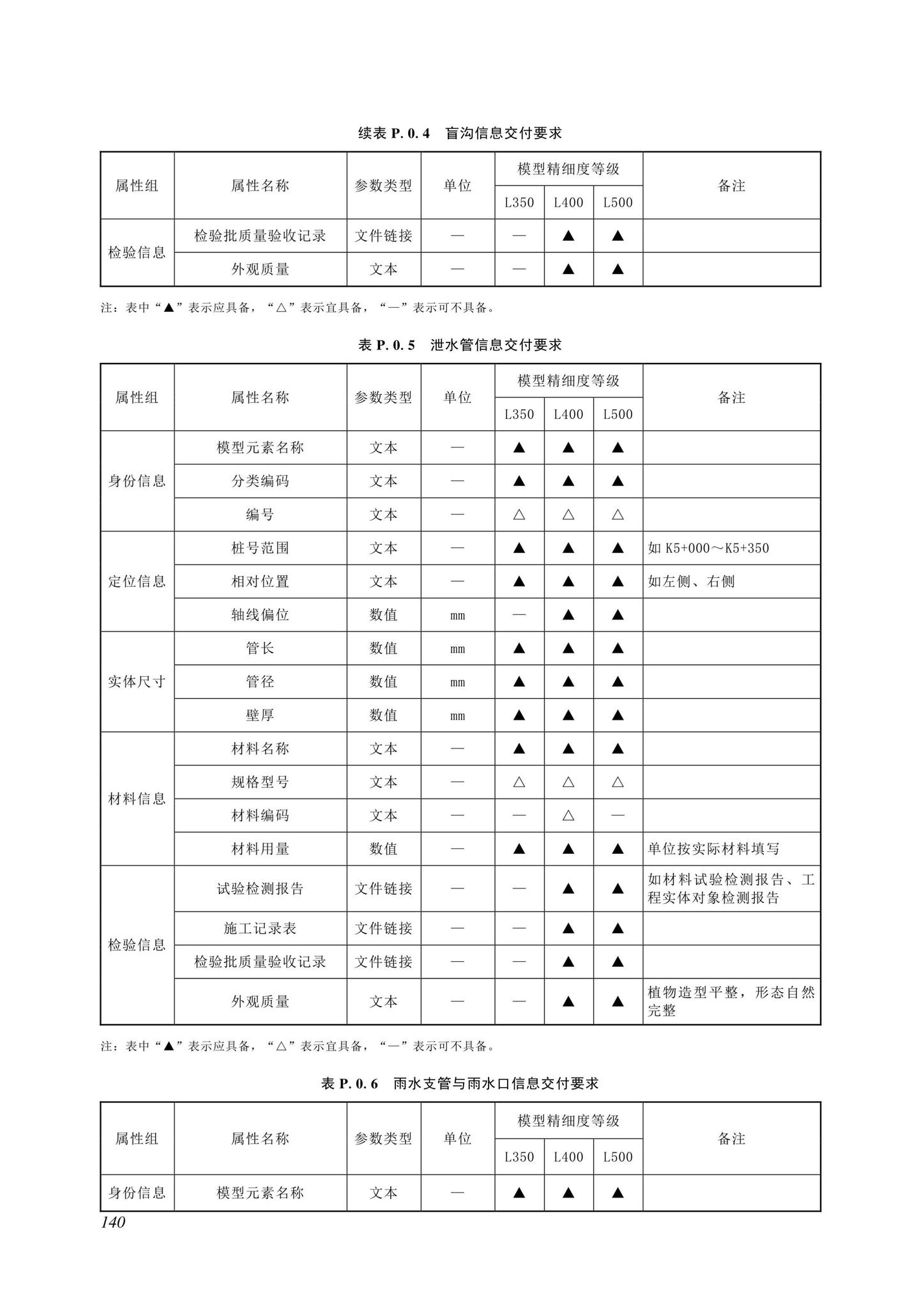 SJG116-2022--市政道路工程信息模型施工应用标准