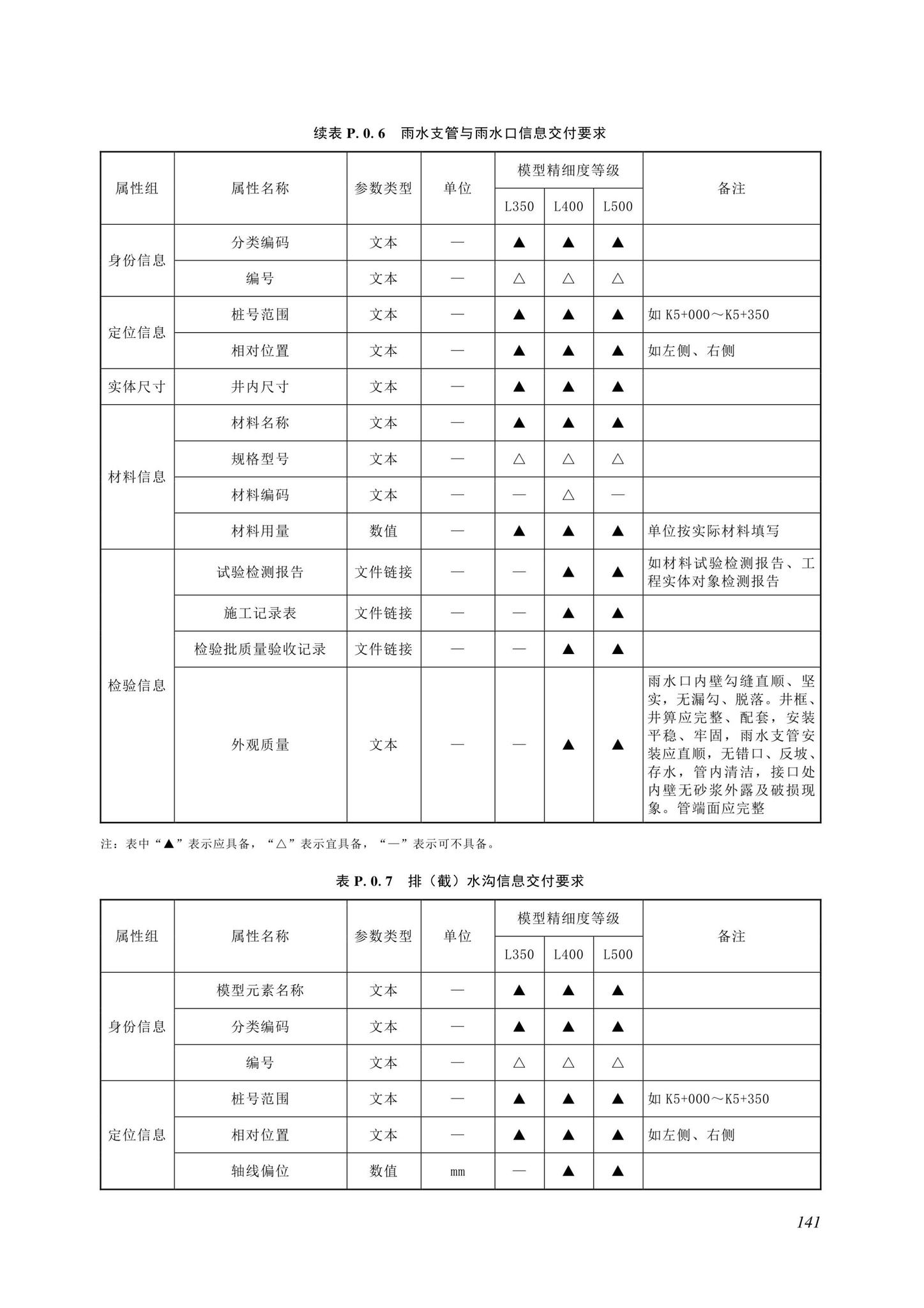 SJG116-2022--市政道路工程信息模型施工应用标准