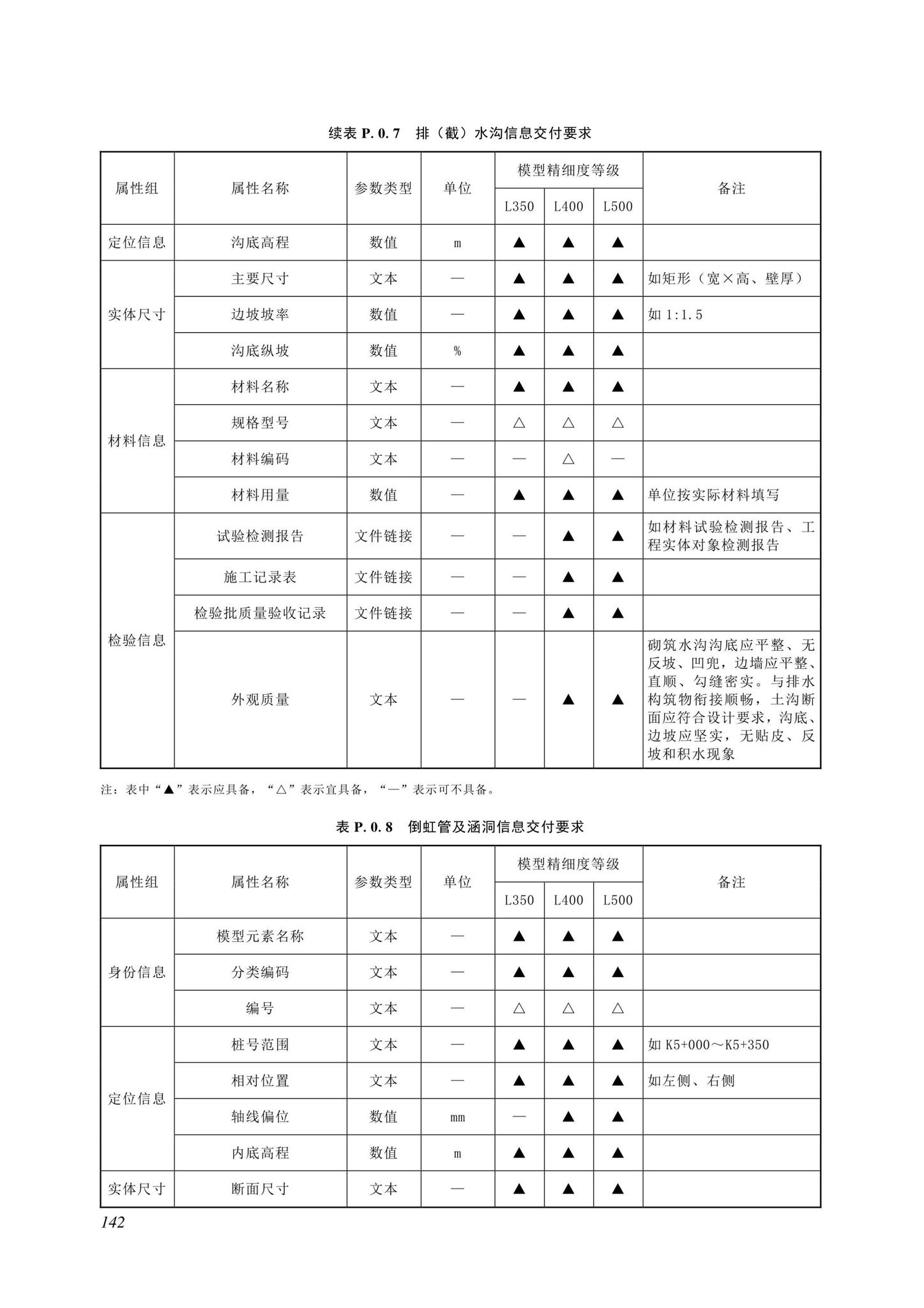 SJG116-2022--市政道路工程信息模型施工应用标准