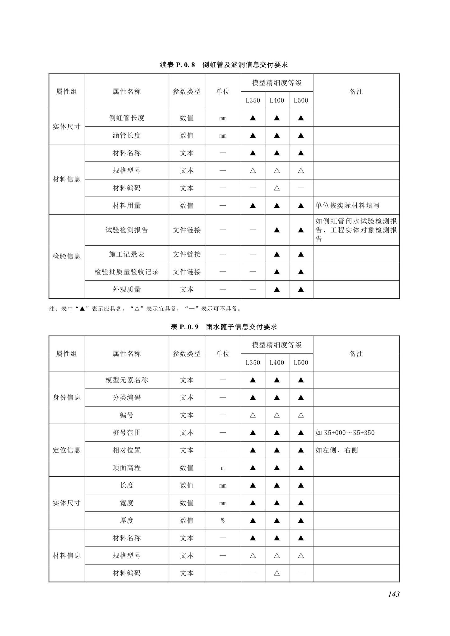 SJG116-2022--市政道路工程信息模型施工应用标准