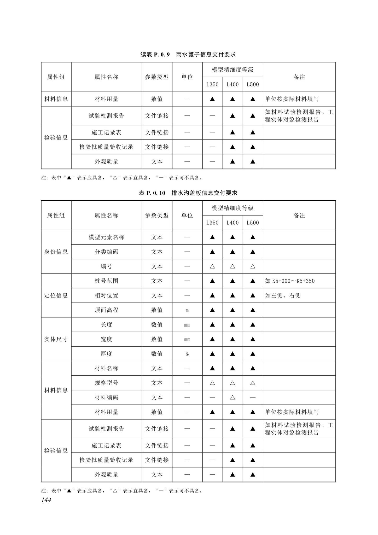 SJG116-2022--市政道路工程信息模型施工应用标准