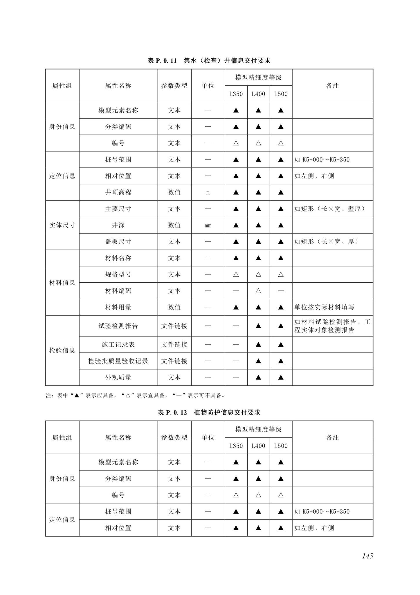 SJG116-2022--市政道路工程信息模型施工应用标准