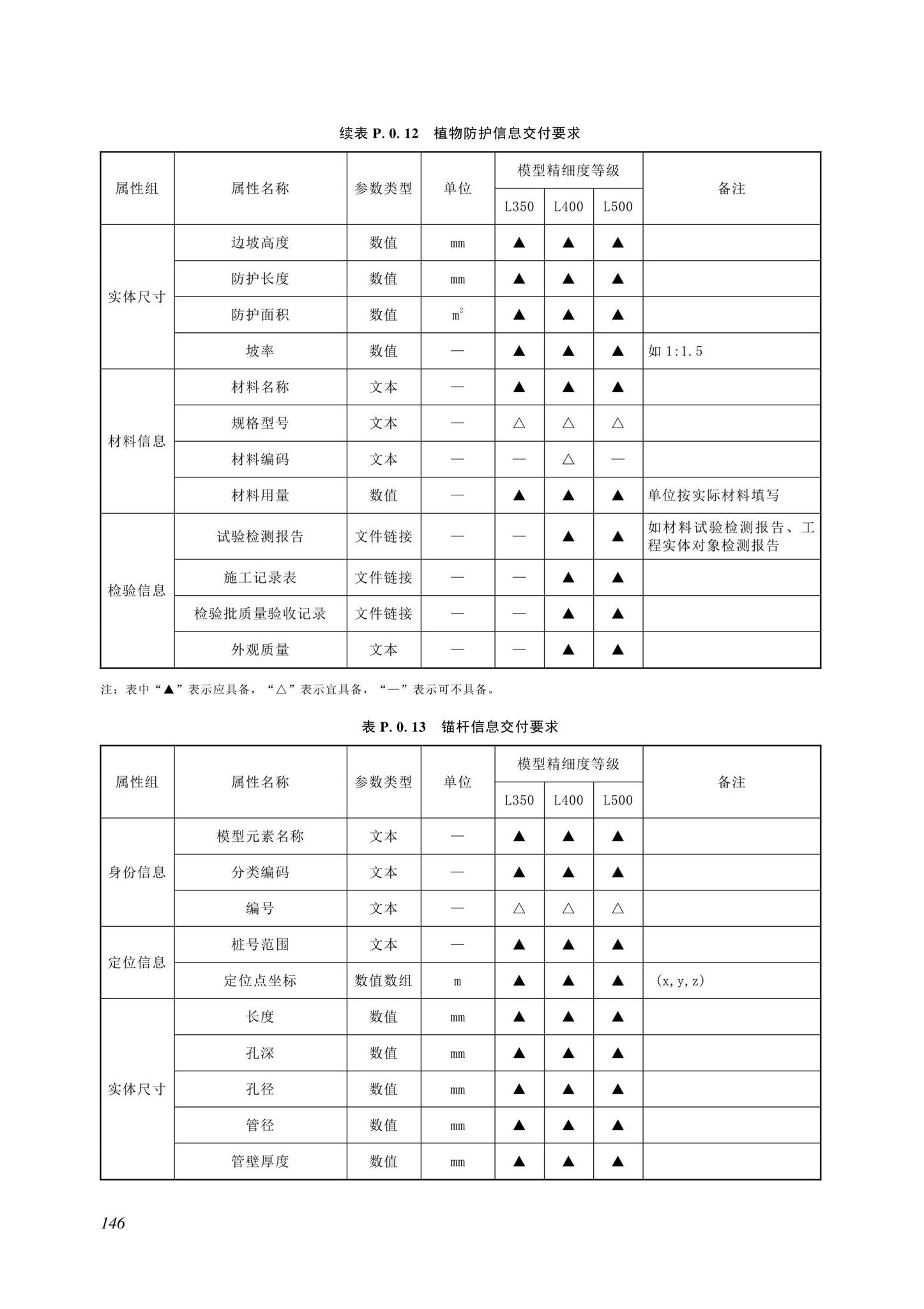 SJG116-2022--市政道路工程信息模型施工应用标准