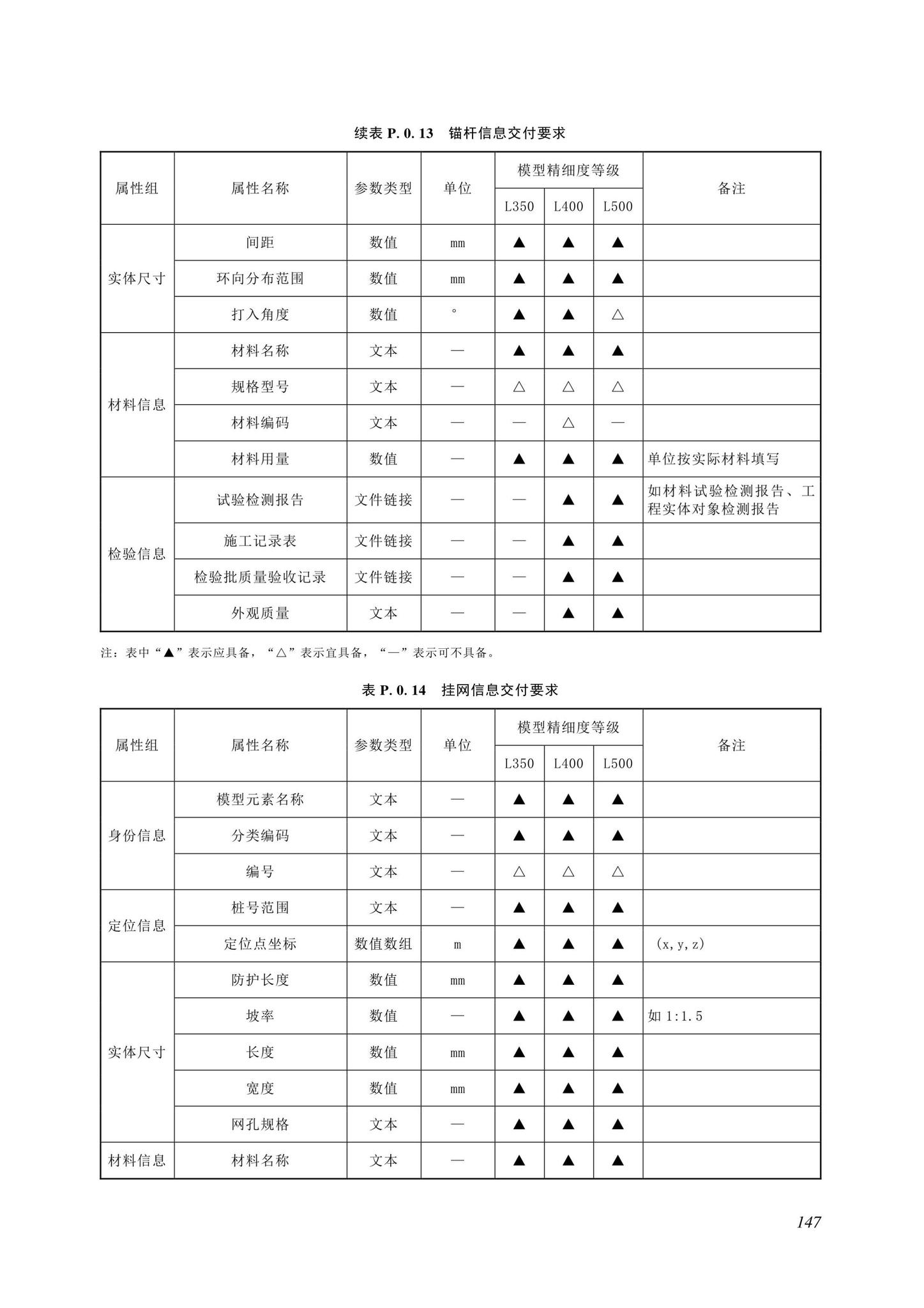 SJG116-2022--市政道路工程信息模型施工应用标准