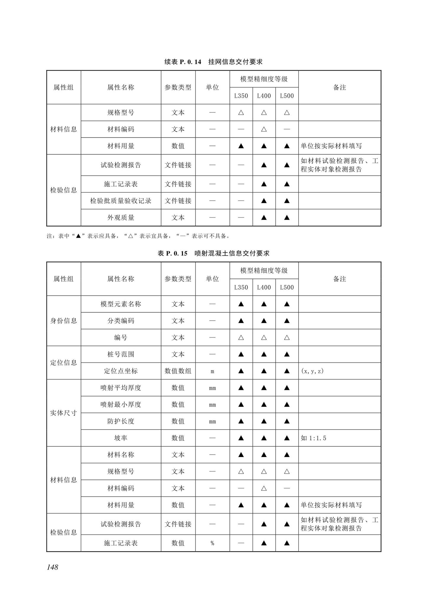 SJG116-2022--市政道路工程信息模型施工应用标准