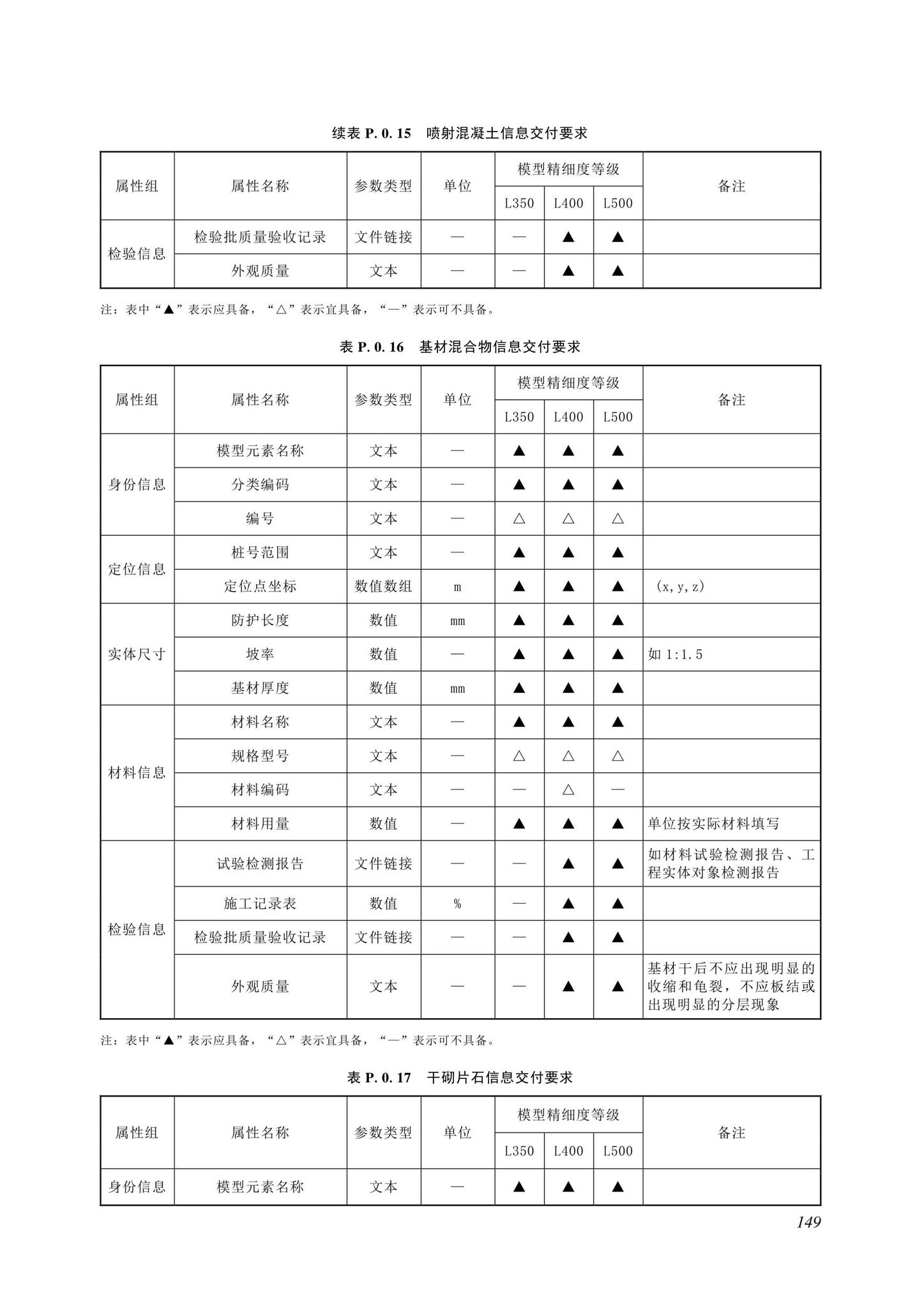 SJG116-2022--市政道路工程信息模型施工应用标准