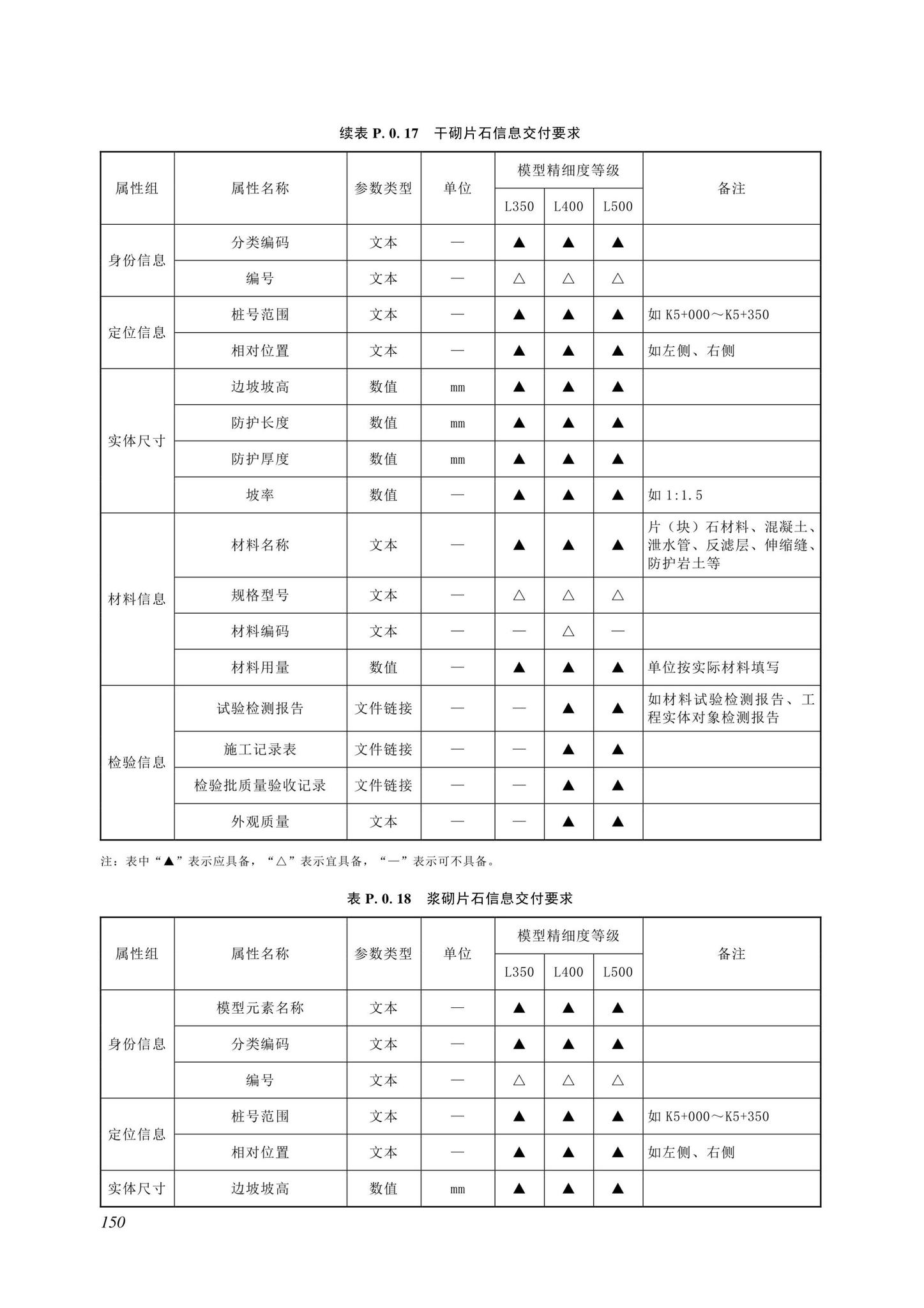 SJG116-2022--市政道路工程信息模型施工应用标准