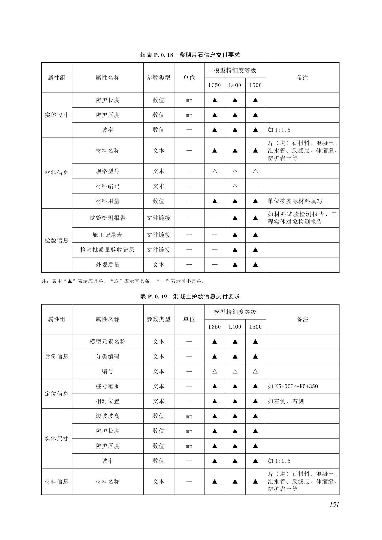 SJG116-2022--市政道路工程信息模型施工应用标准