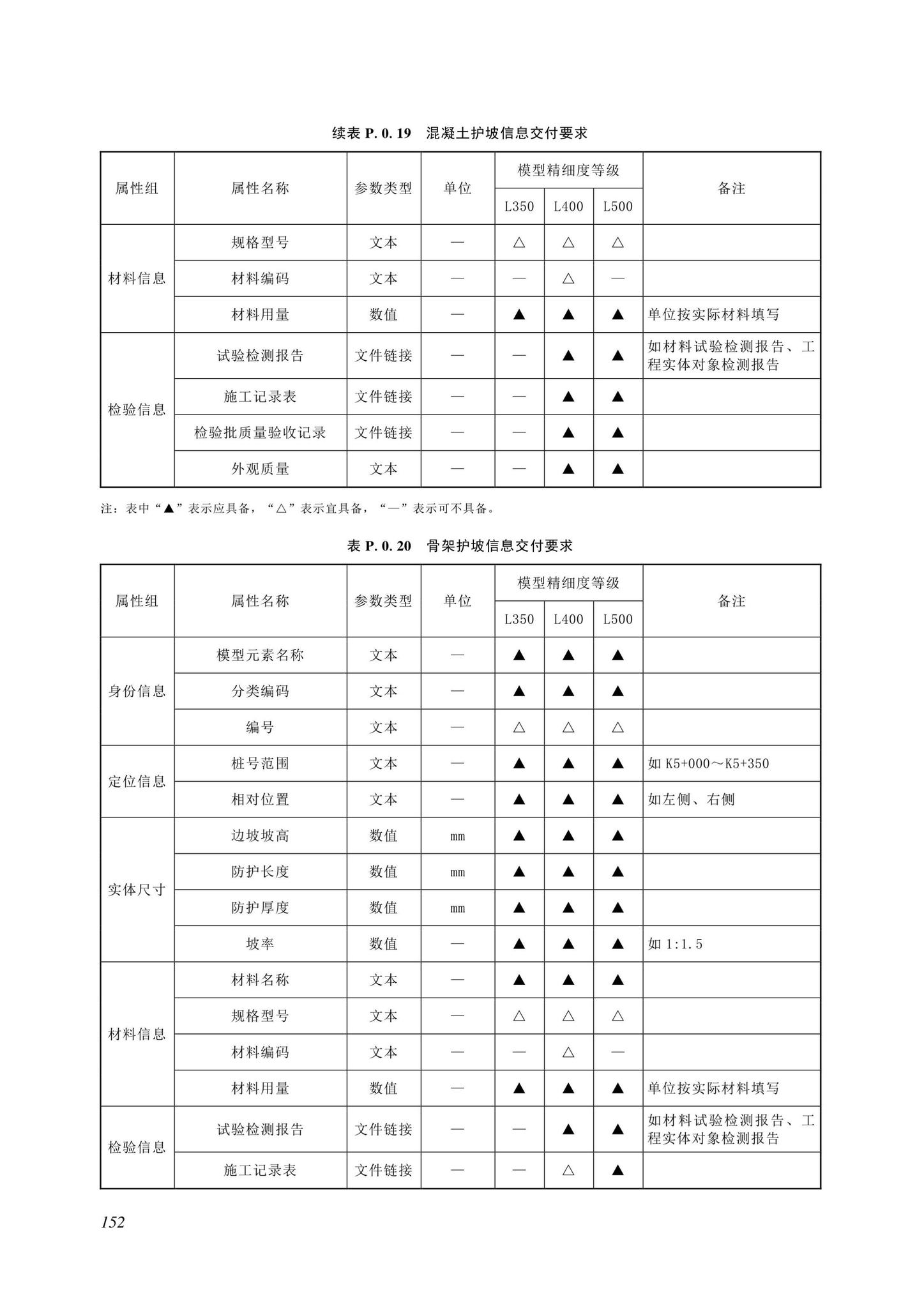 SJG116-2022--市政道路工程信息模型施工应用标准