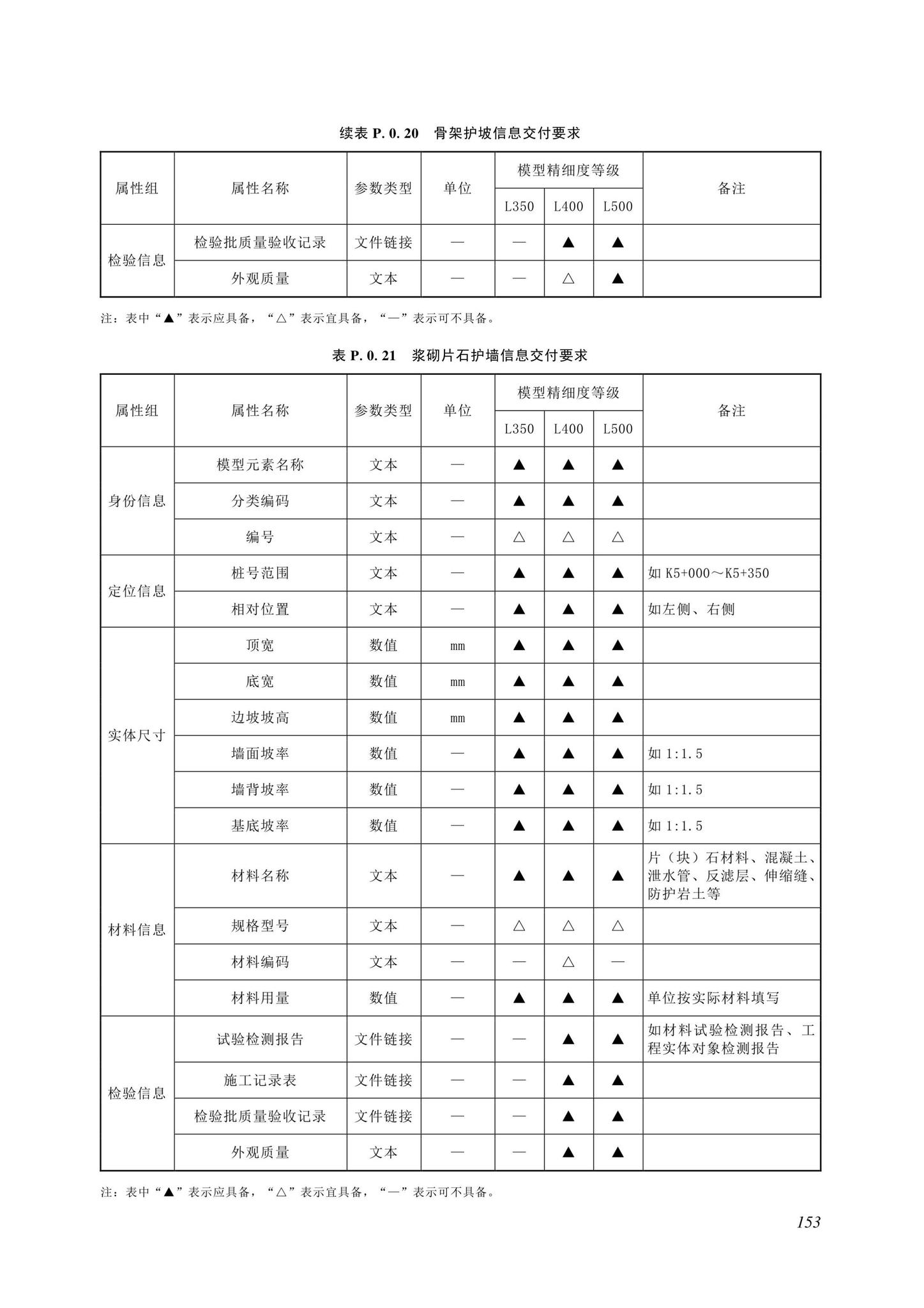 SJG116-2022--市政道路工程信息模型施工应用标准