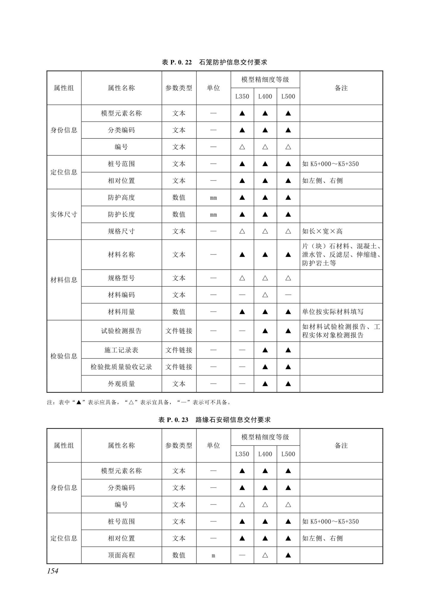 SJG116-2022--市政道路工程信息模型施工应用标准