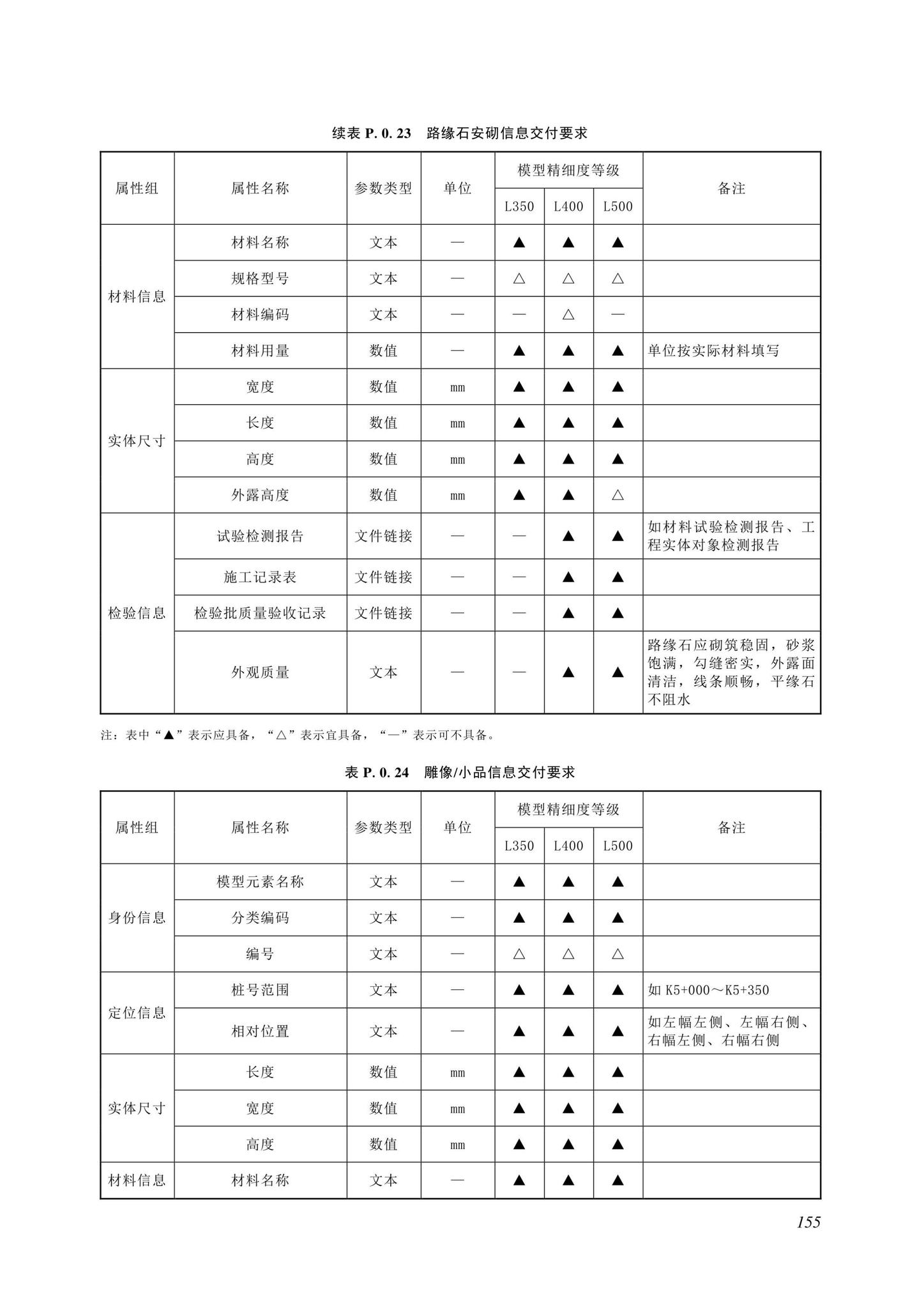 SJG116-2022--市政道路工程信息模型施工应用标准