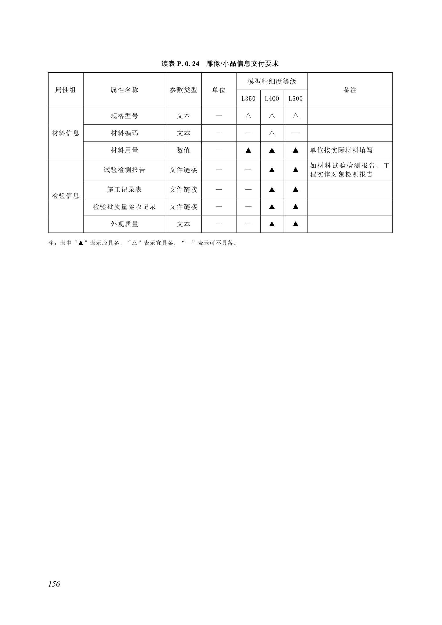 SJG116-2022--市政道路工程信息模型施工应用标准